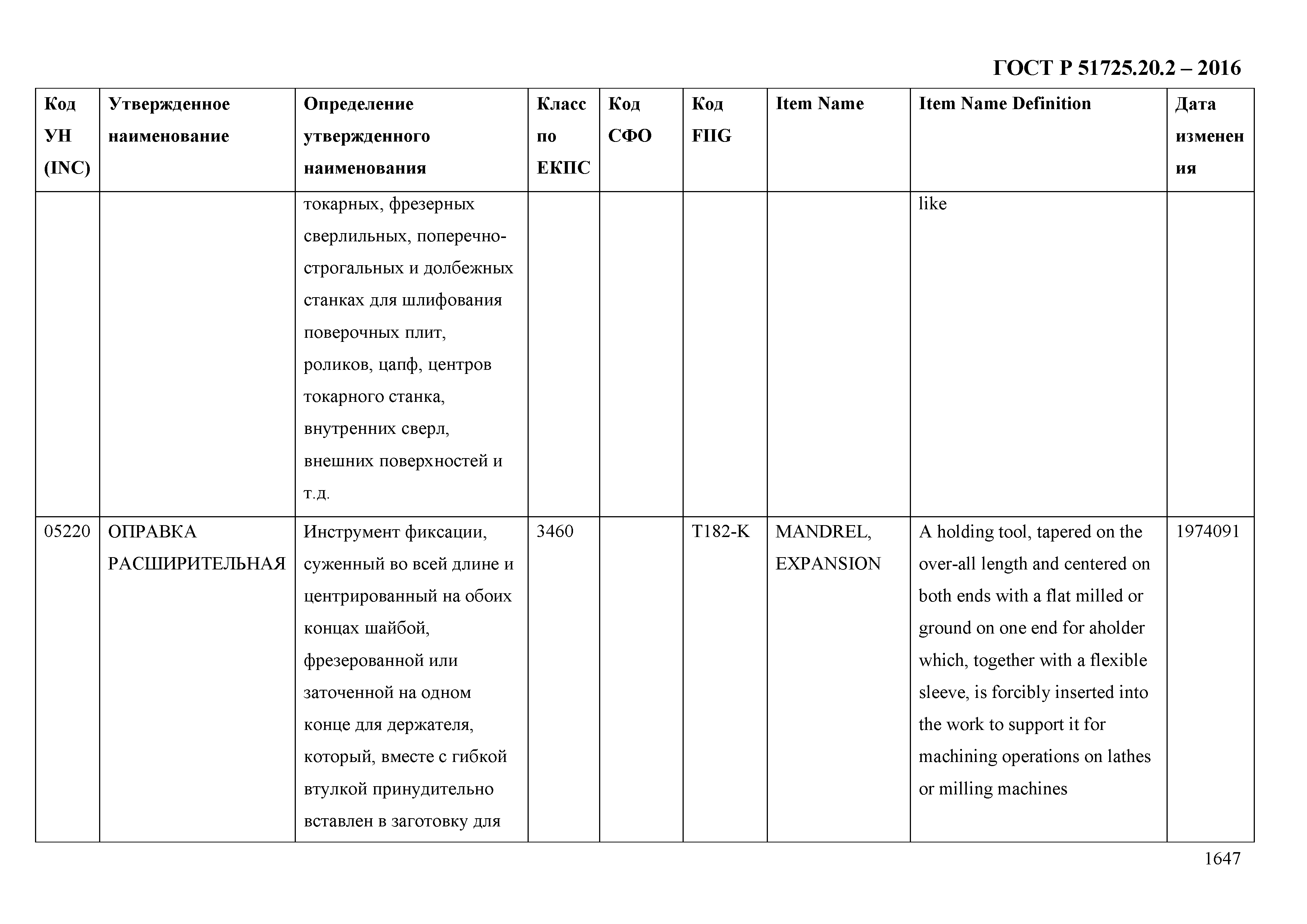 ГОСТ Р 51725.20.2-2016