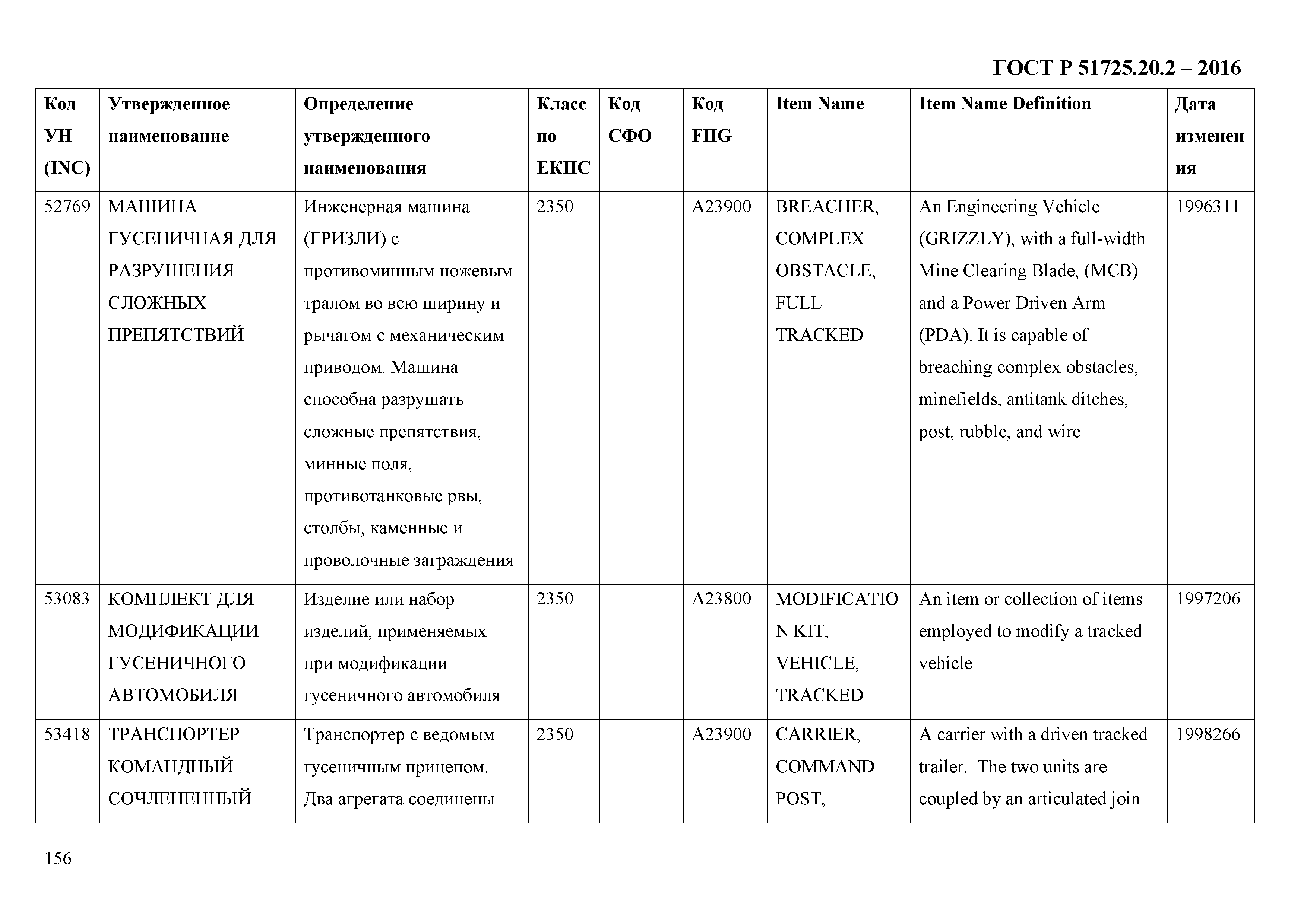 ГОСТ Р 51725.20.2-2016