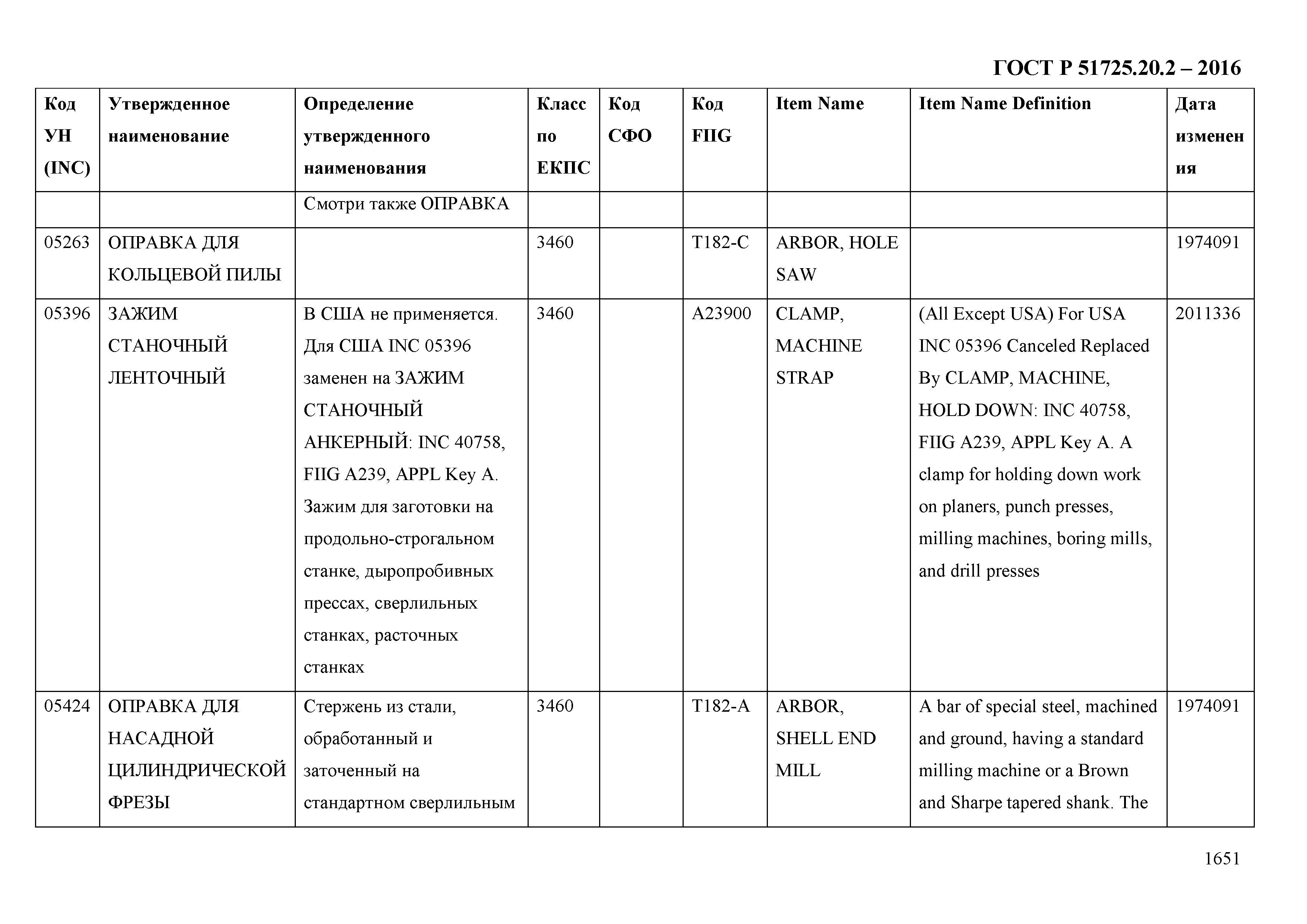 ГОСТ Р 51725.20.2-2016