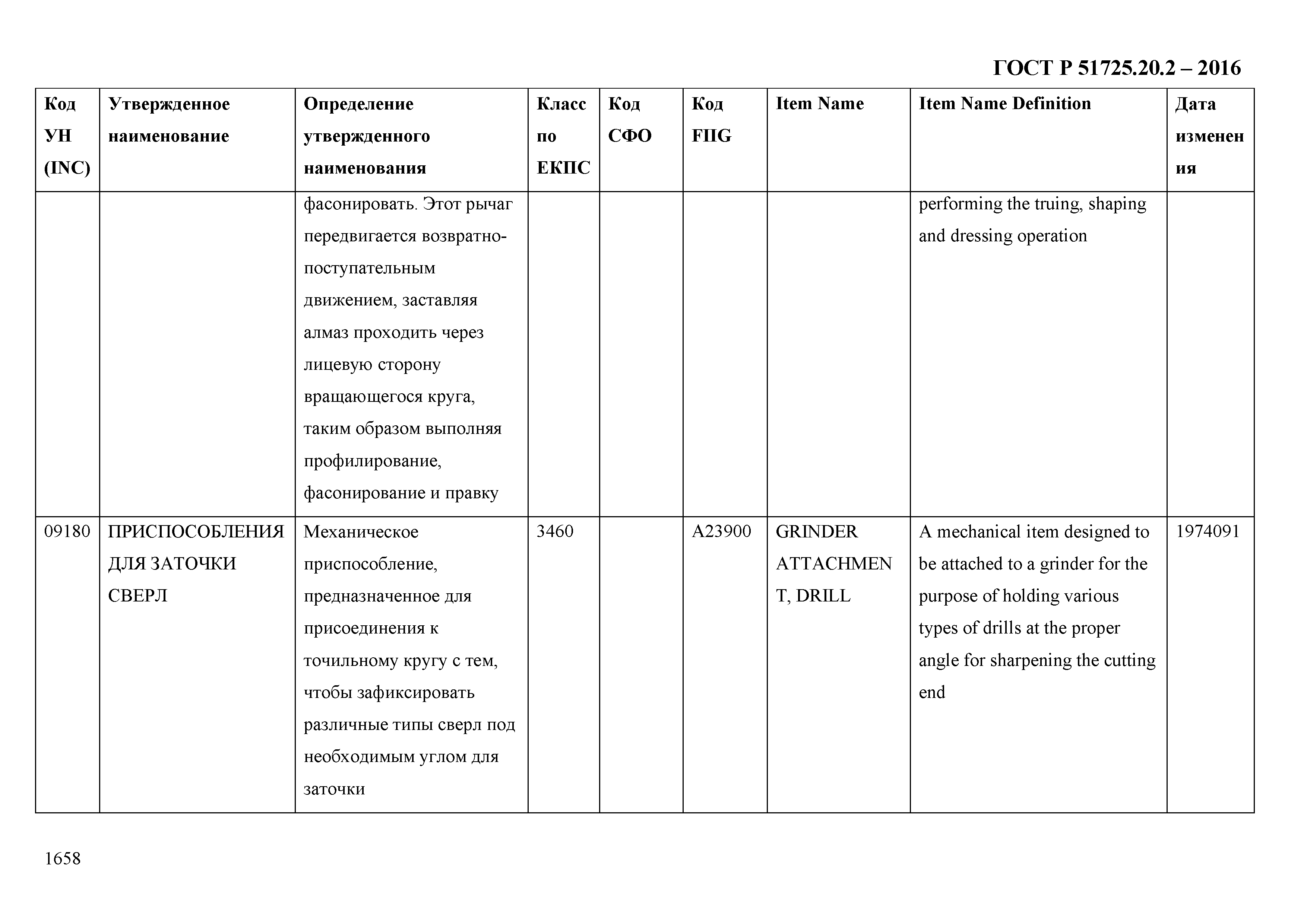 ГОСТ Р 51725.20.2-2016