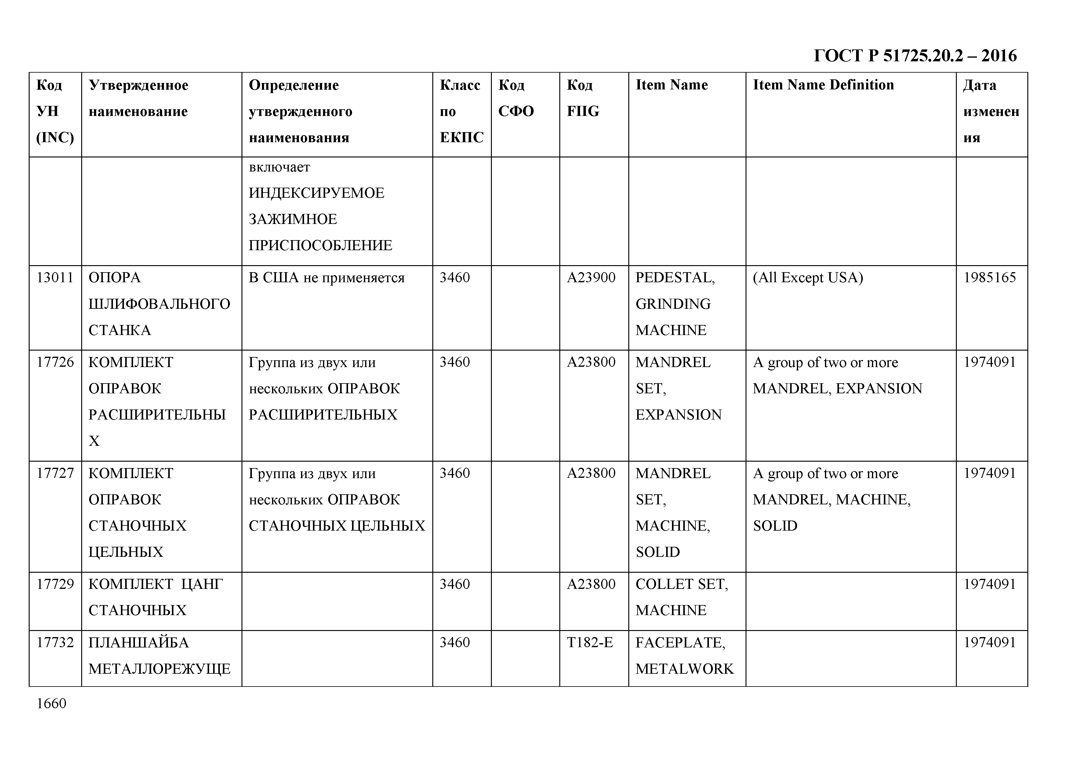 ГОСТ Р 51725.20.2-2016