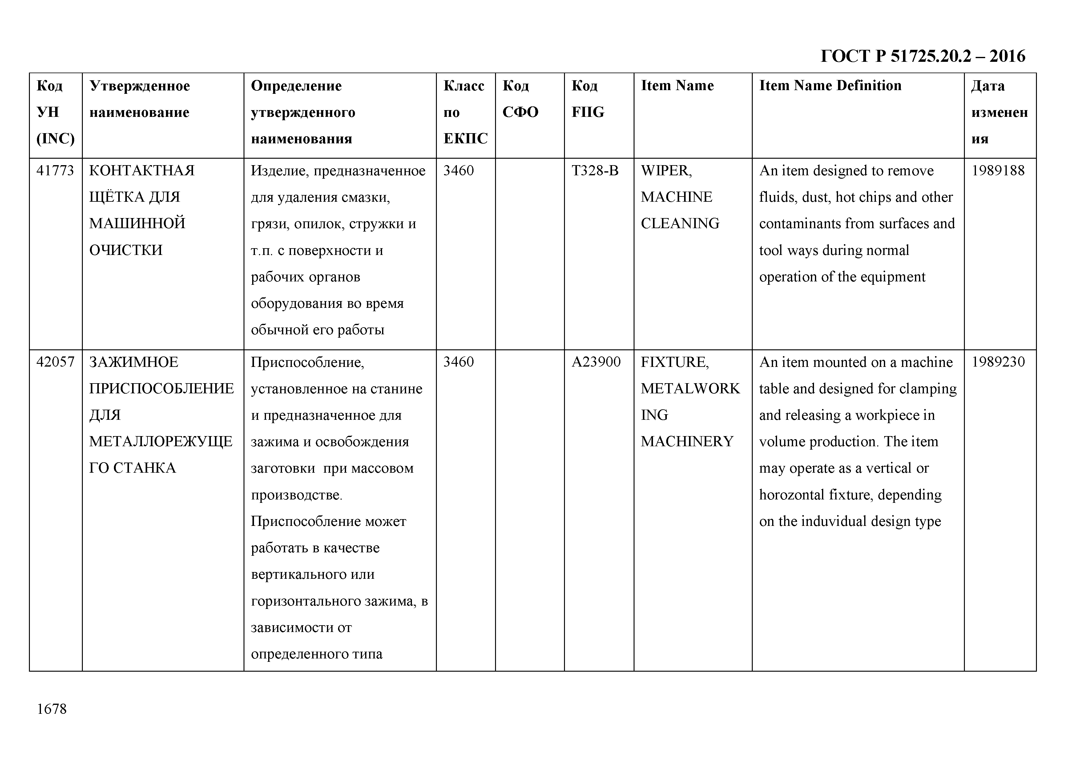 ГОСТ Р 51725.20.2-2016