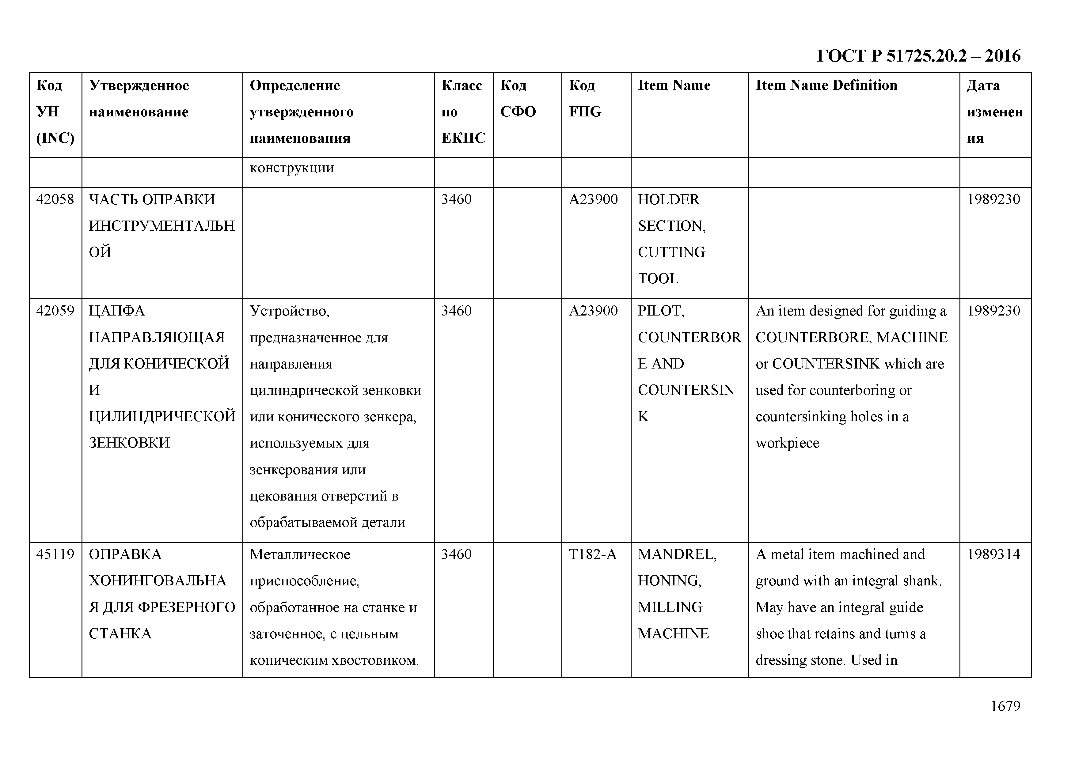 ГОСТ Р 51725.20.2-2016