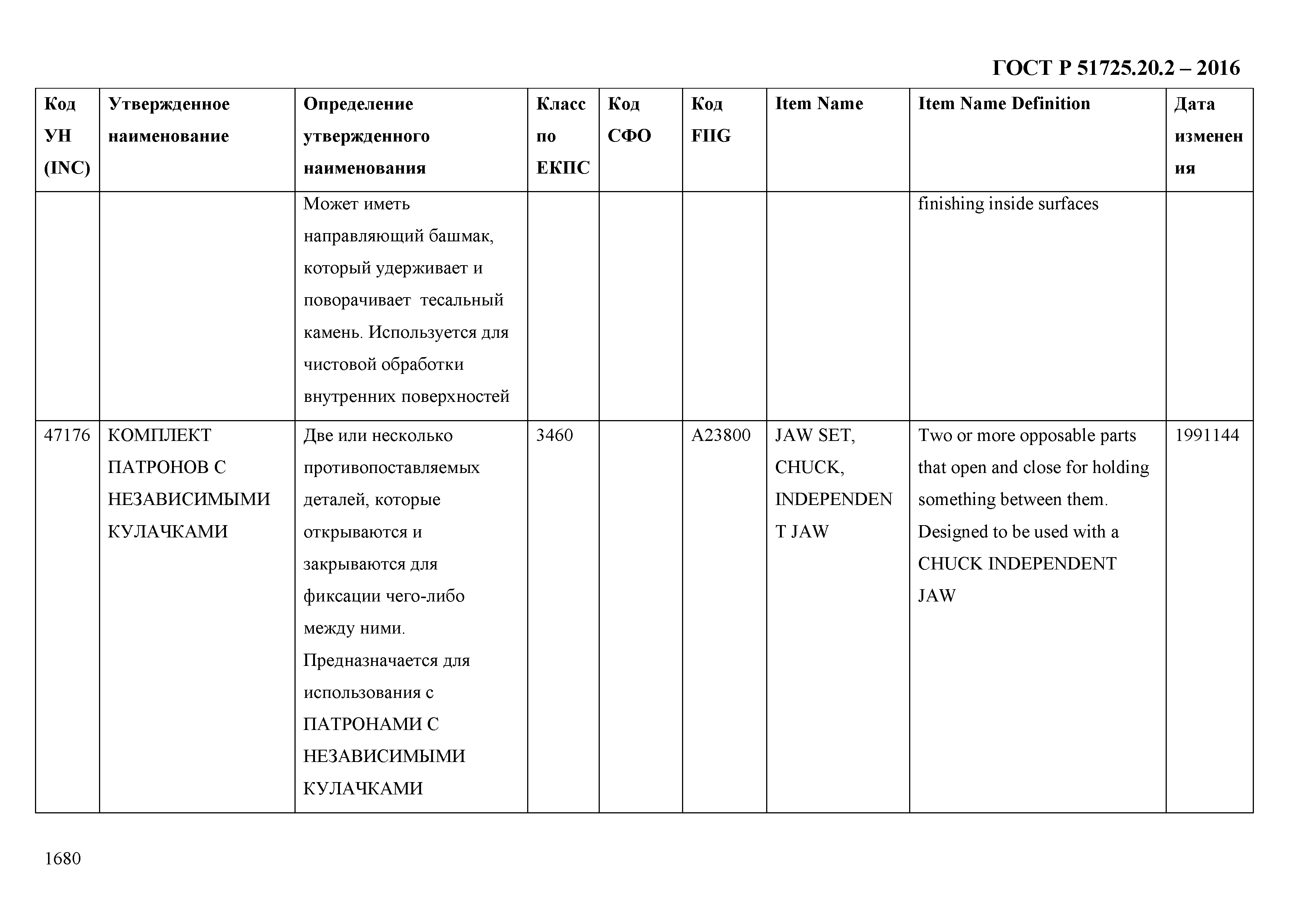 ГОСТ Р 51725.20.2-2016