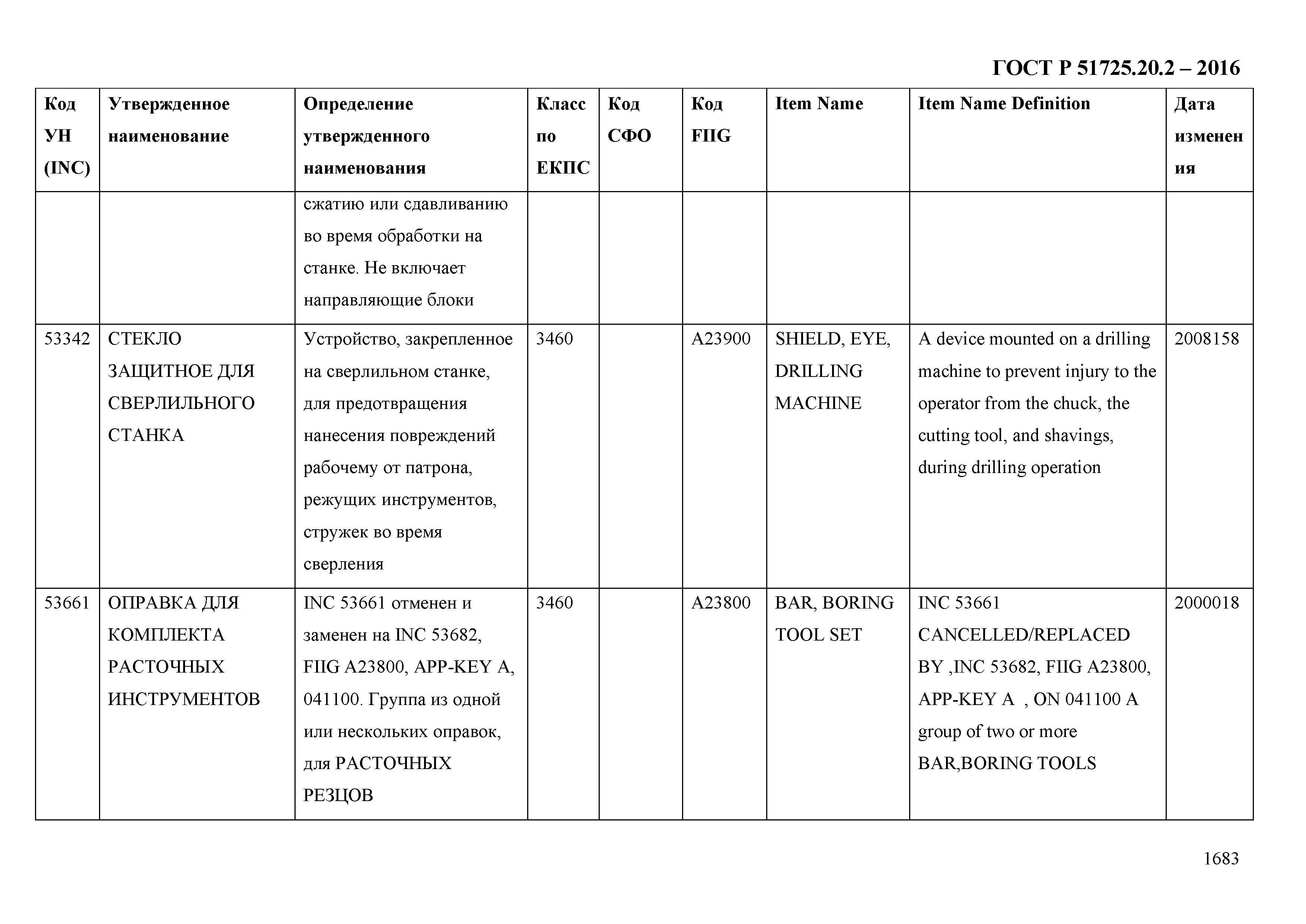 ГОСТ Р 51725.20.2-2016