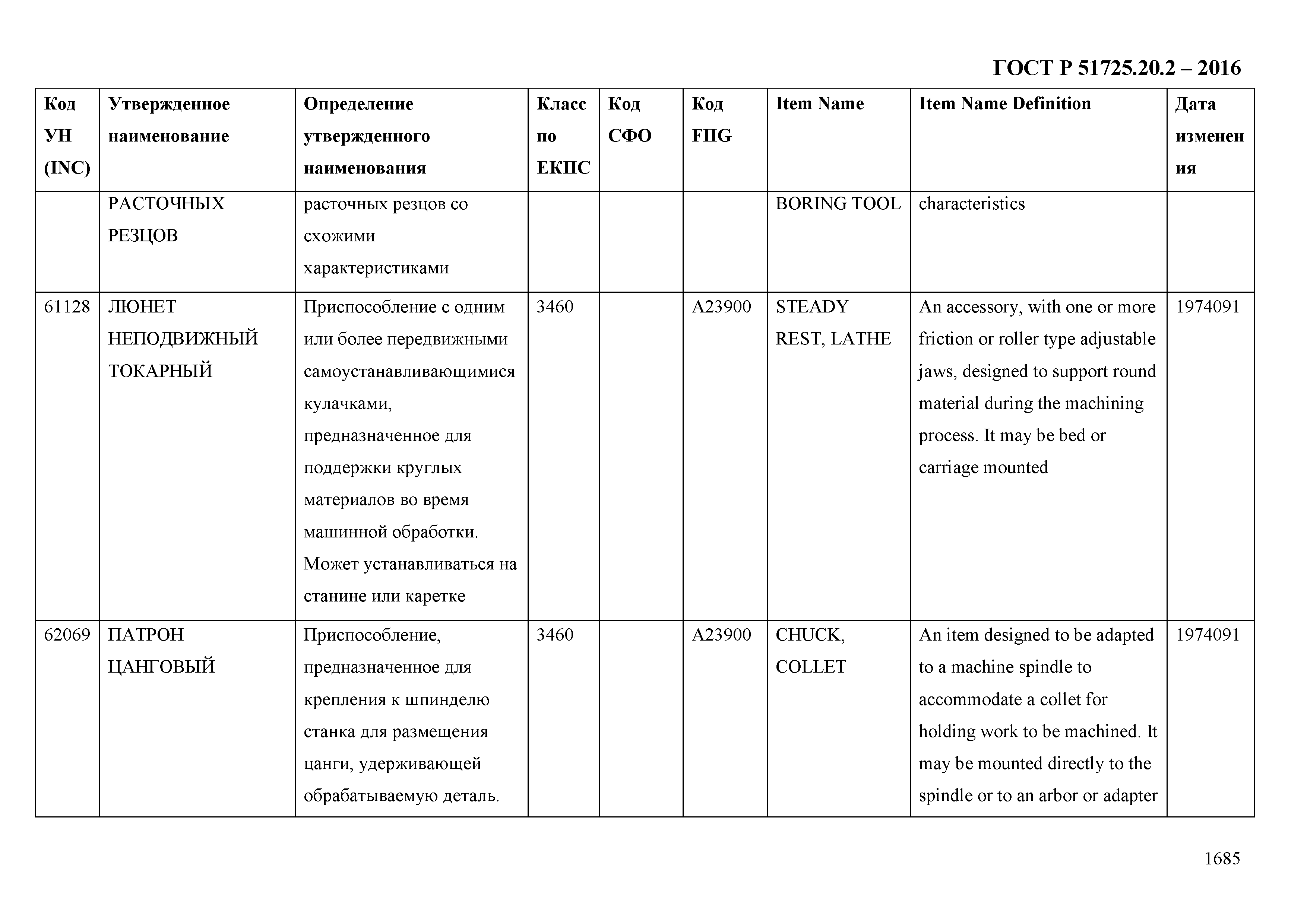 ГОСТ Р 51725.20.2-2016