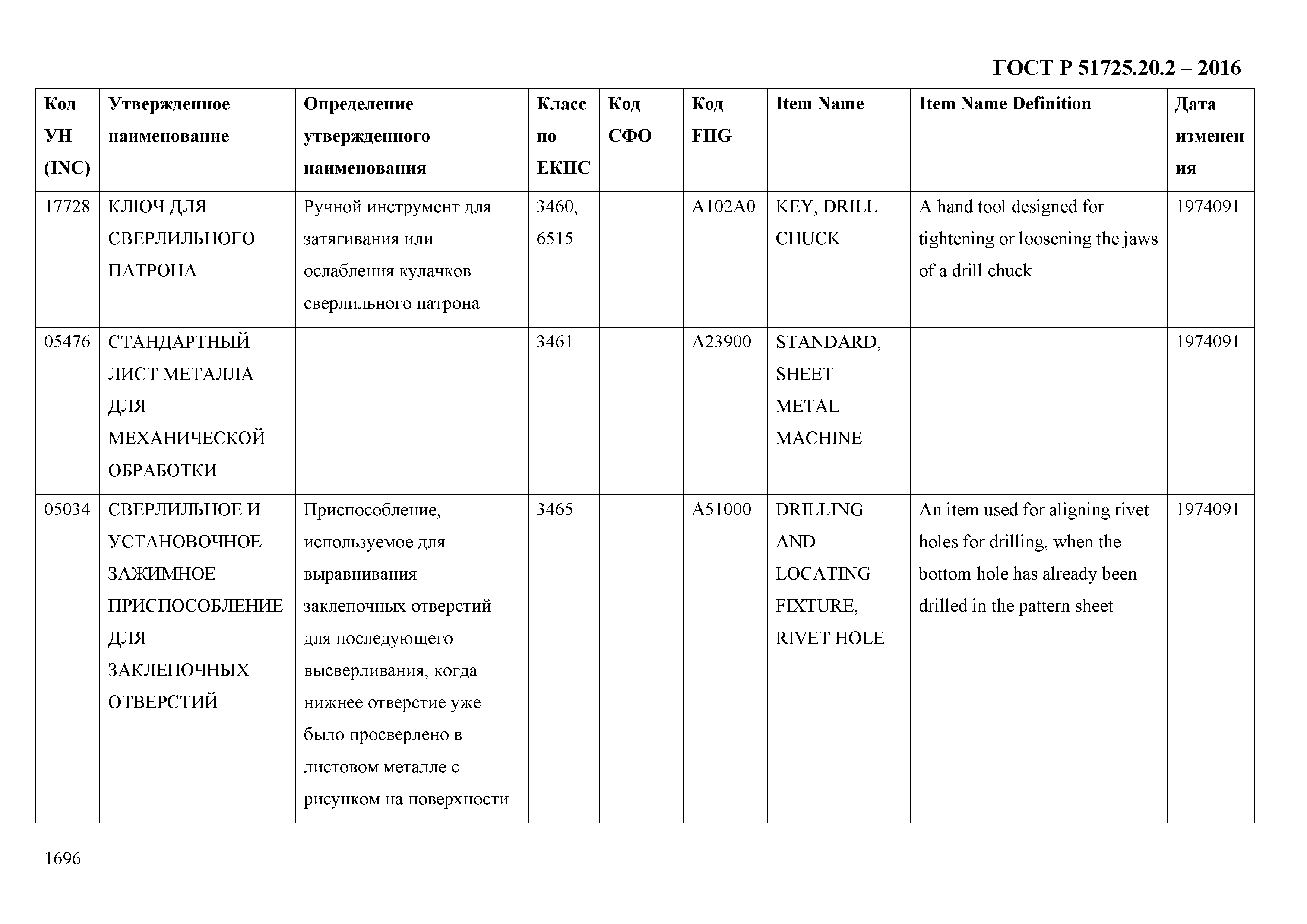 ГОСТ Р 51725.20.2-2016