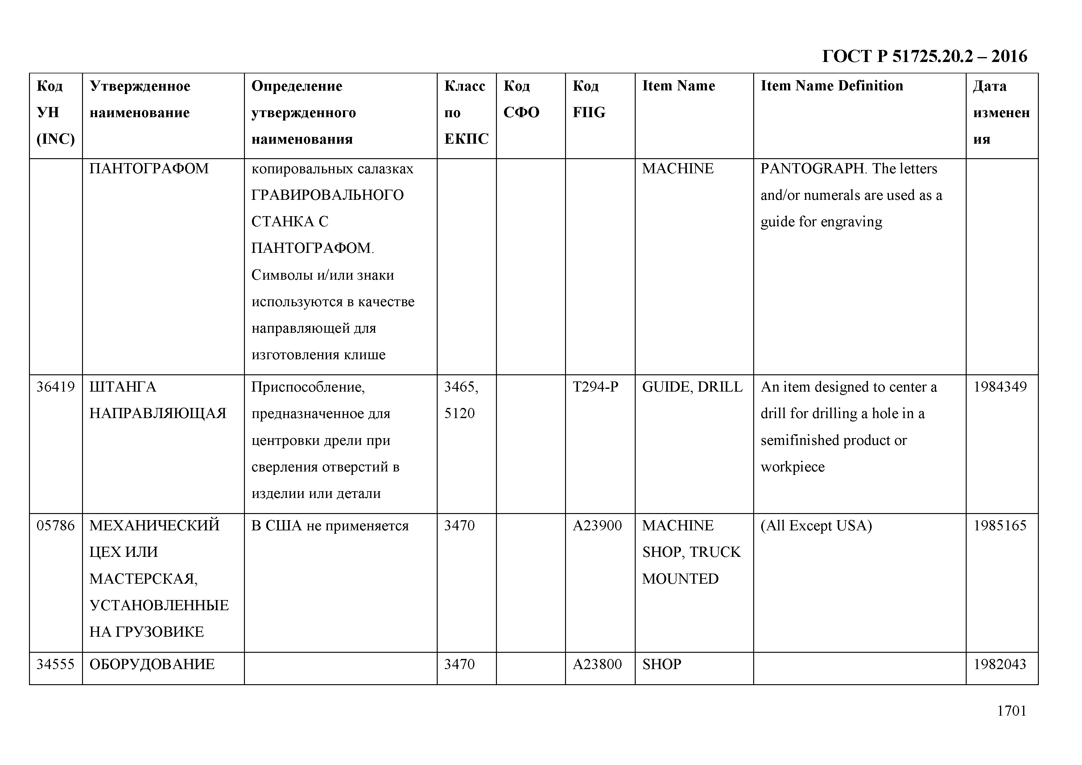 ГОСТ Р 51725.20.2-2016