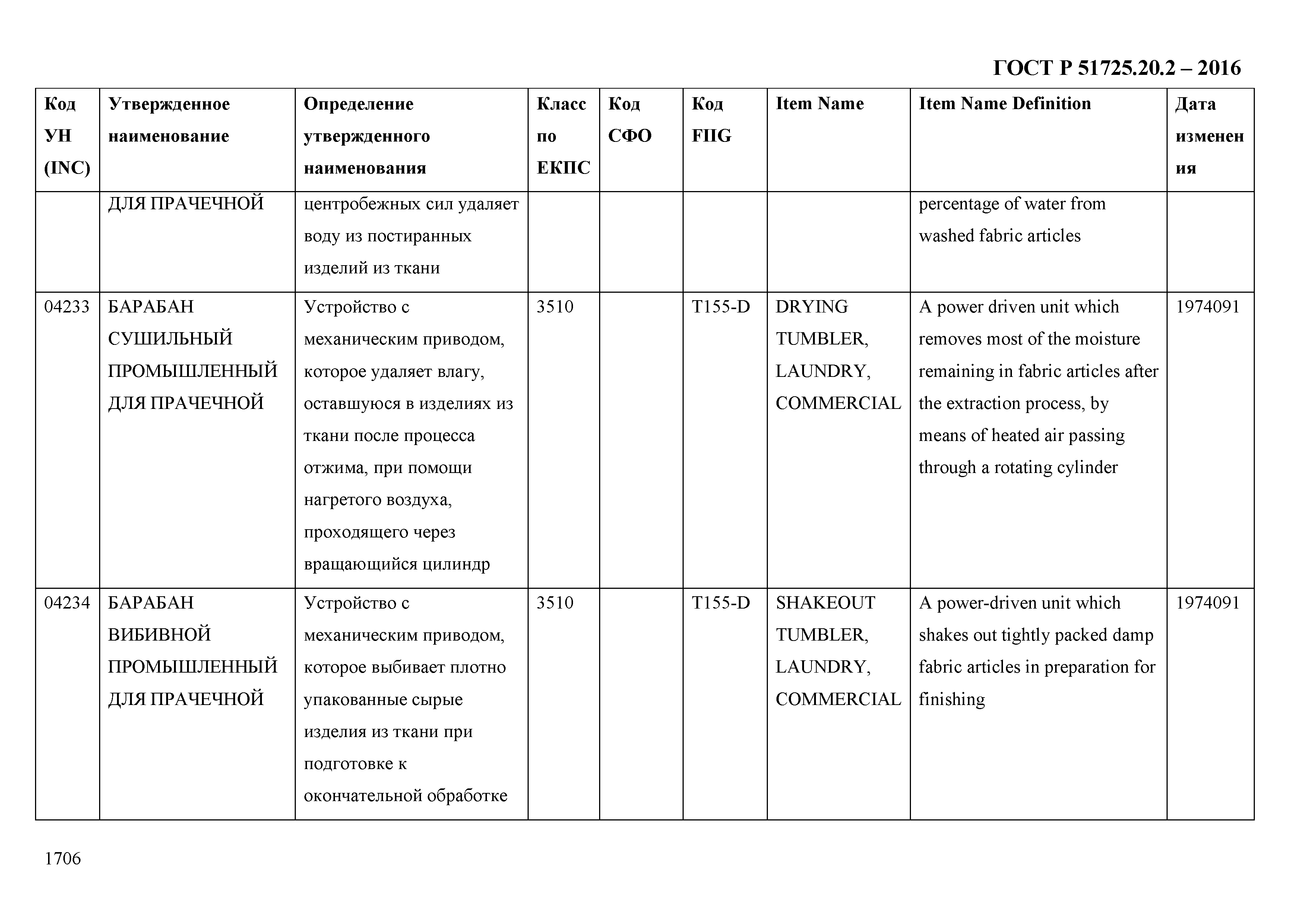 ГОСТ Р 51725.20.2-2016