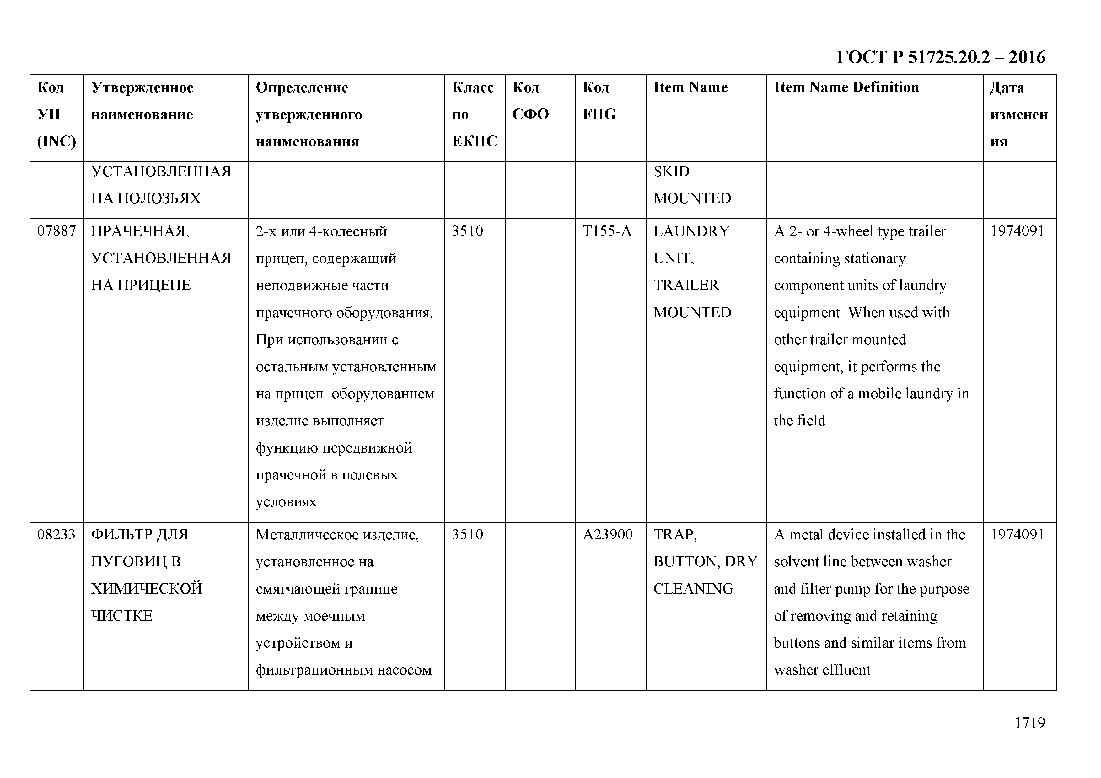 ГОСТ Р 51725.20.2-2016