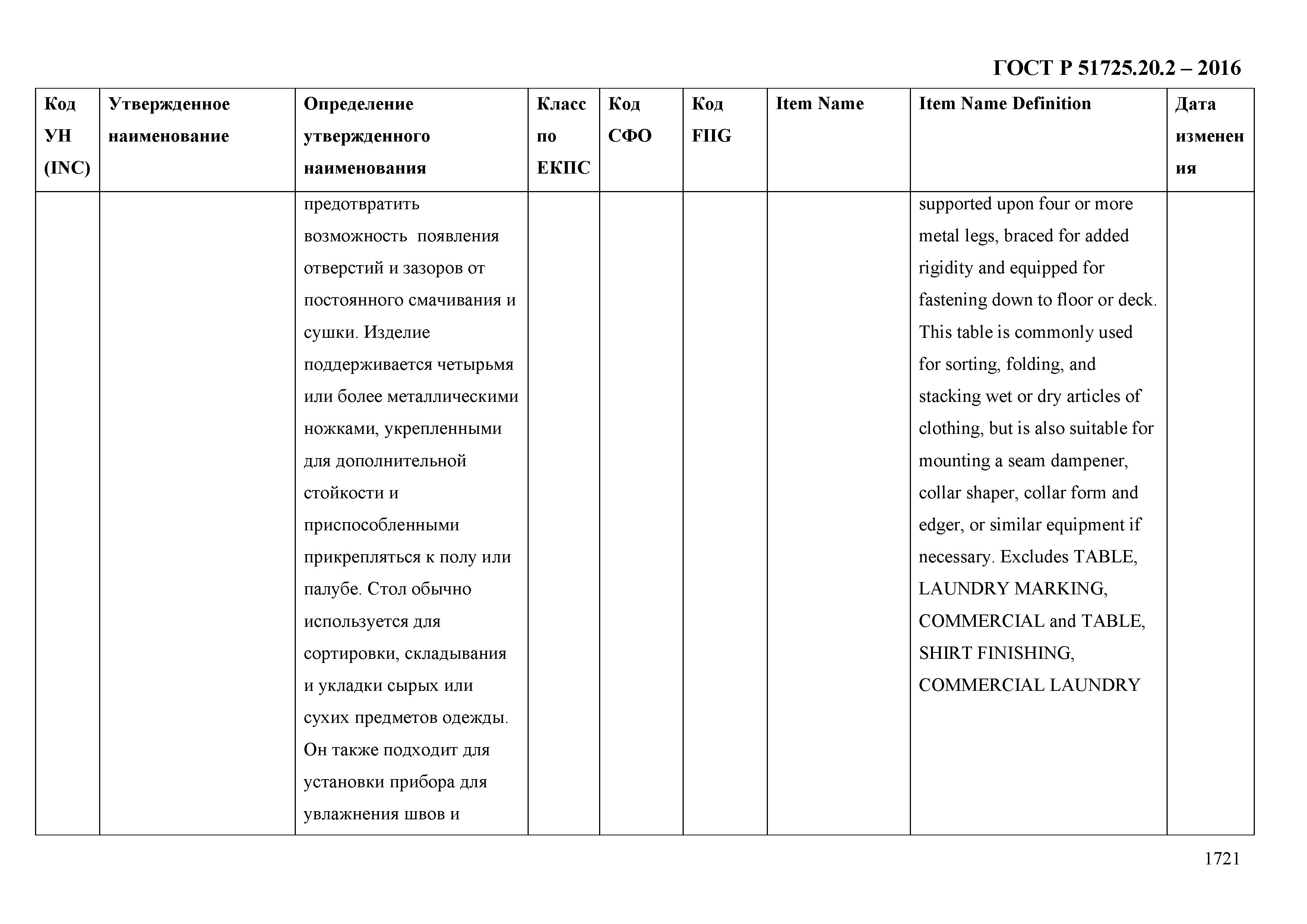 ГОСТ Р 51725.20.2-2016