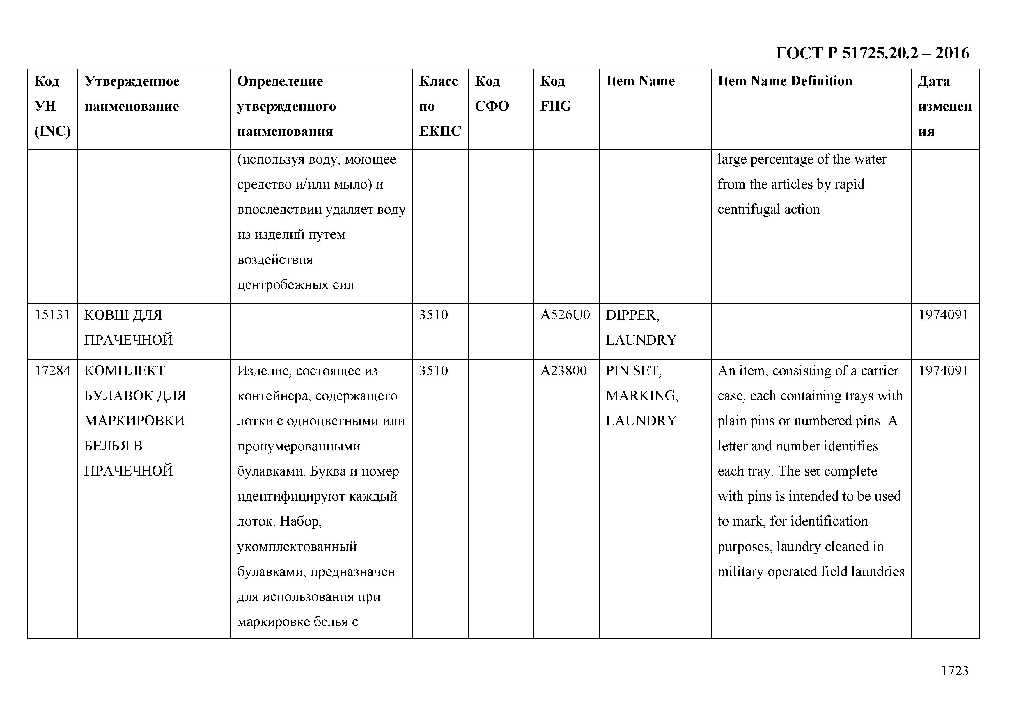 ГОСТ Р 51725.20.2-2016