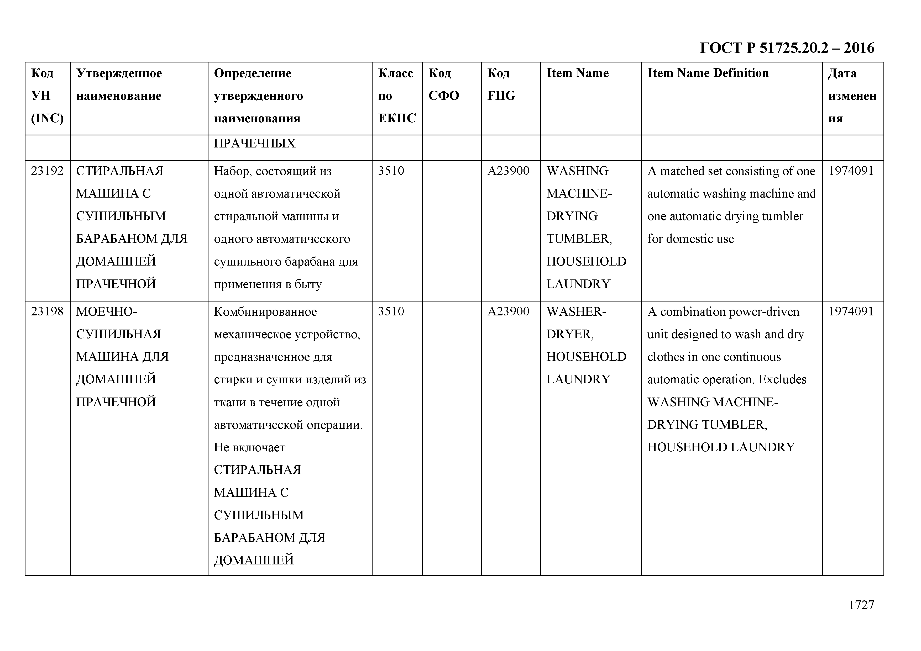 ГОСТ Р 51725.20.2-2016