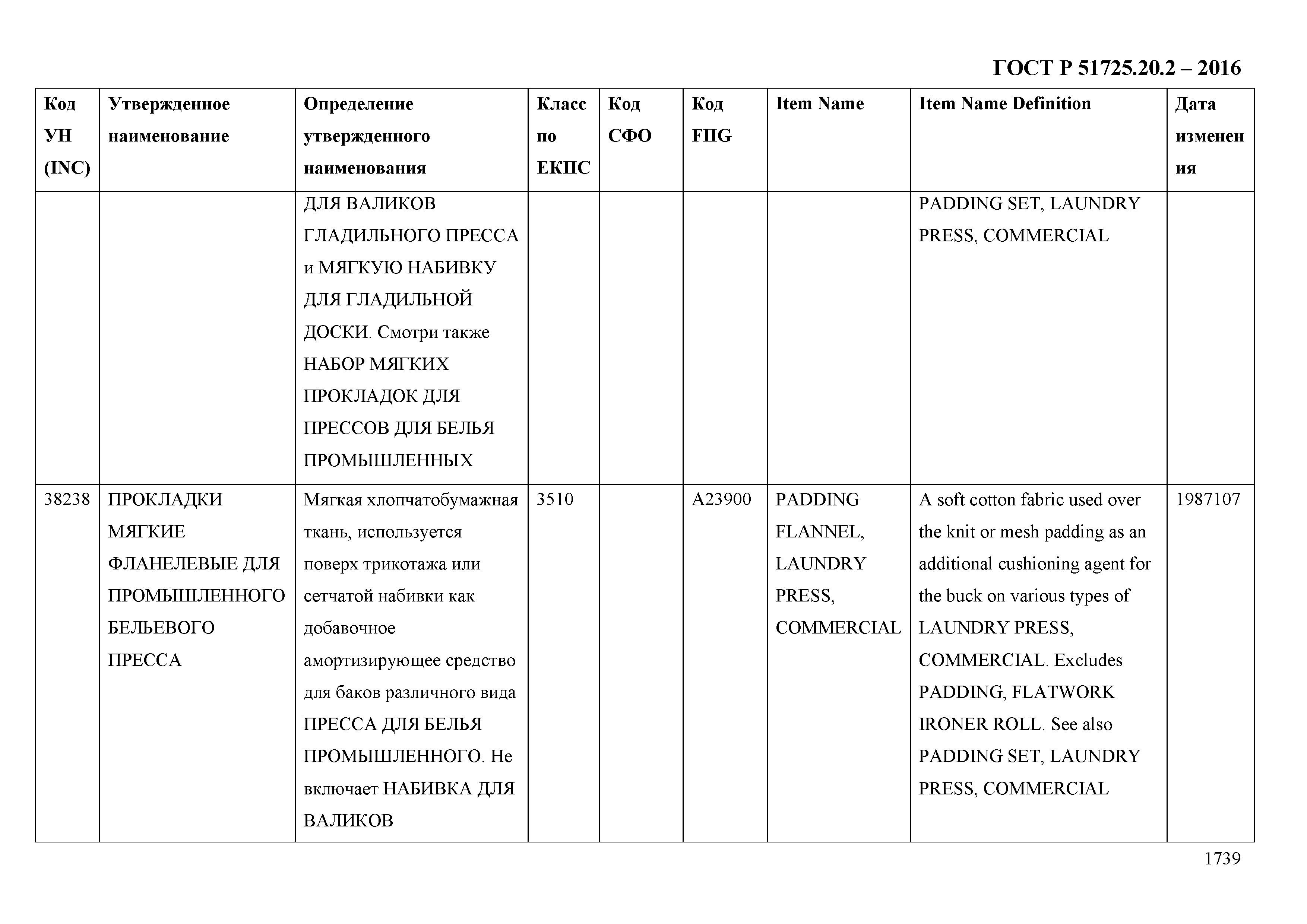 ГОСТ Р 51725.20.2-2016