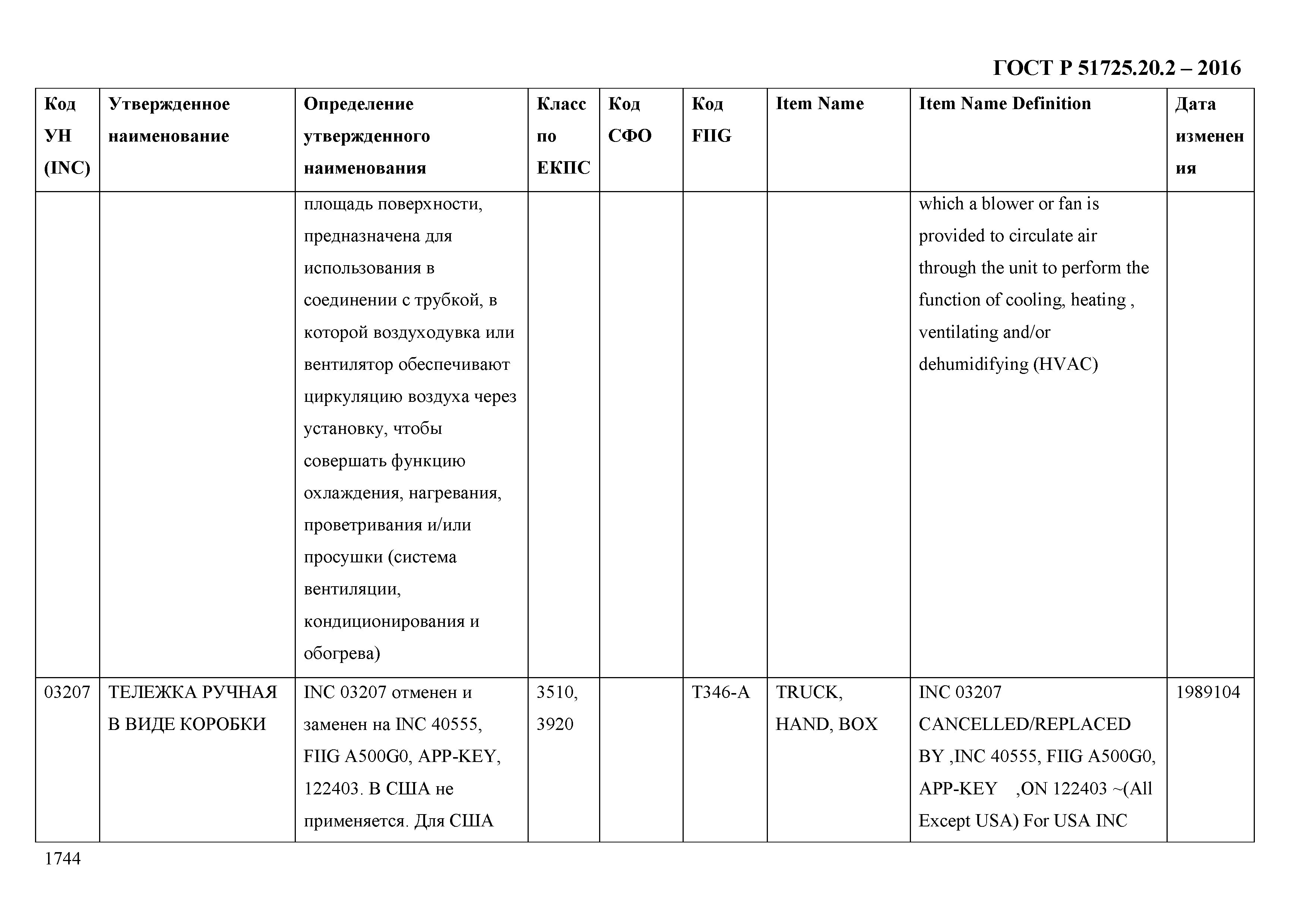 ГОСТ Р 51725.20.2-2016