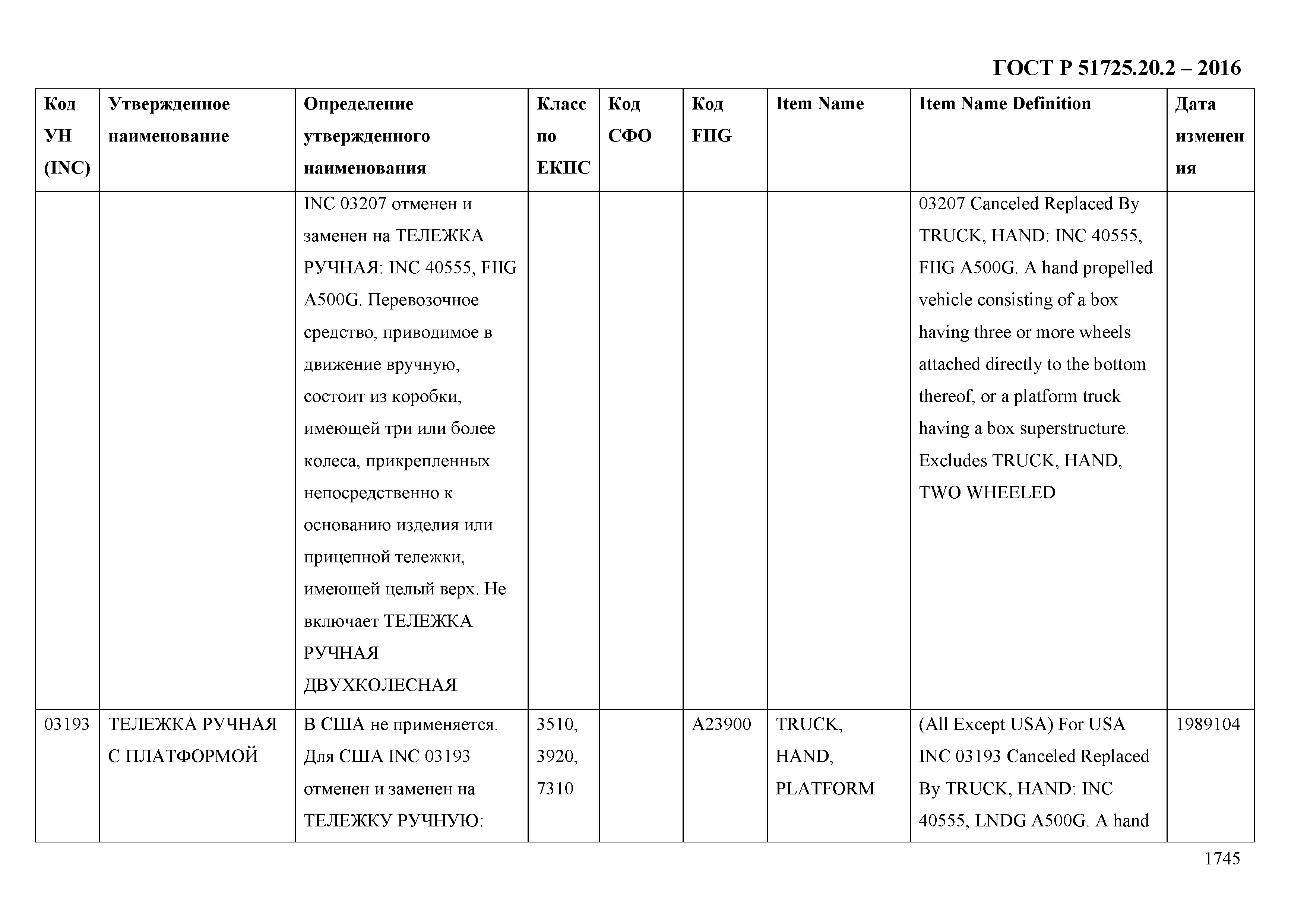 ГОСТ Р 51725.20.2-2016