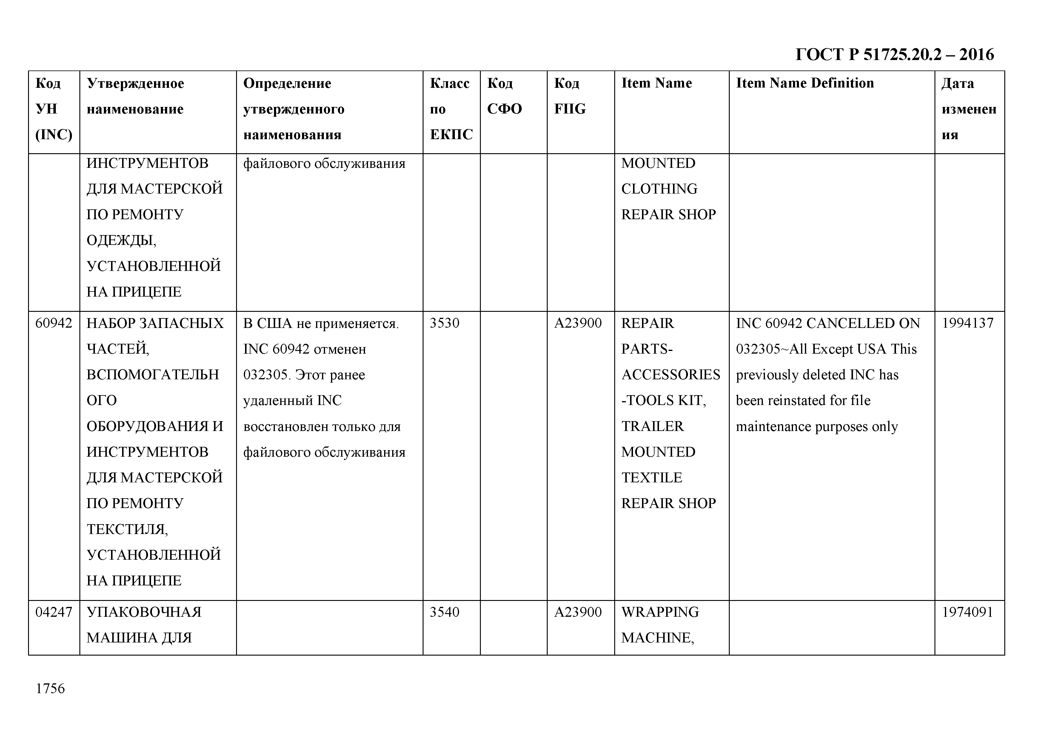 ГОСТ Р 51725.20.2-2016