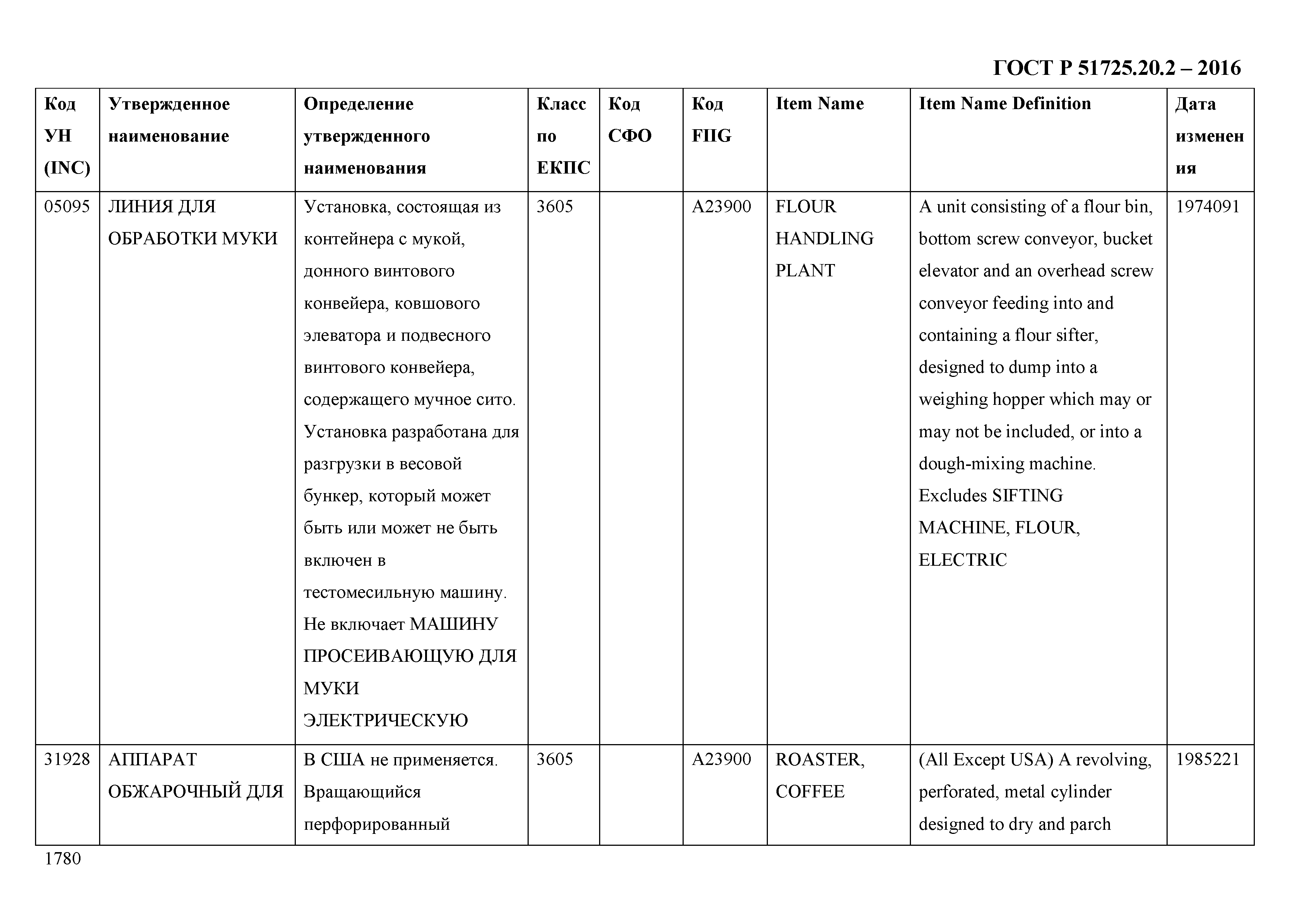 ГОСТ Р 51725.20.2-2016