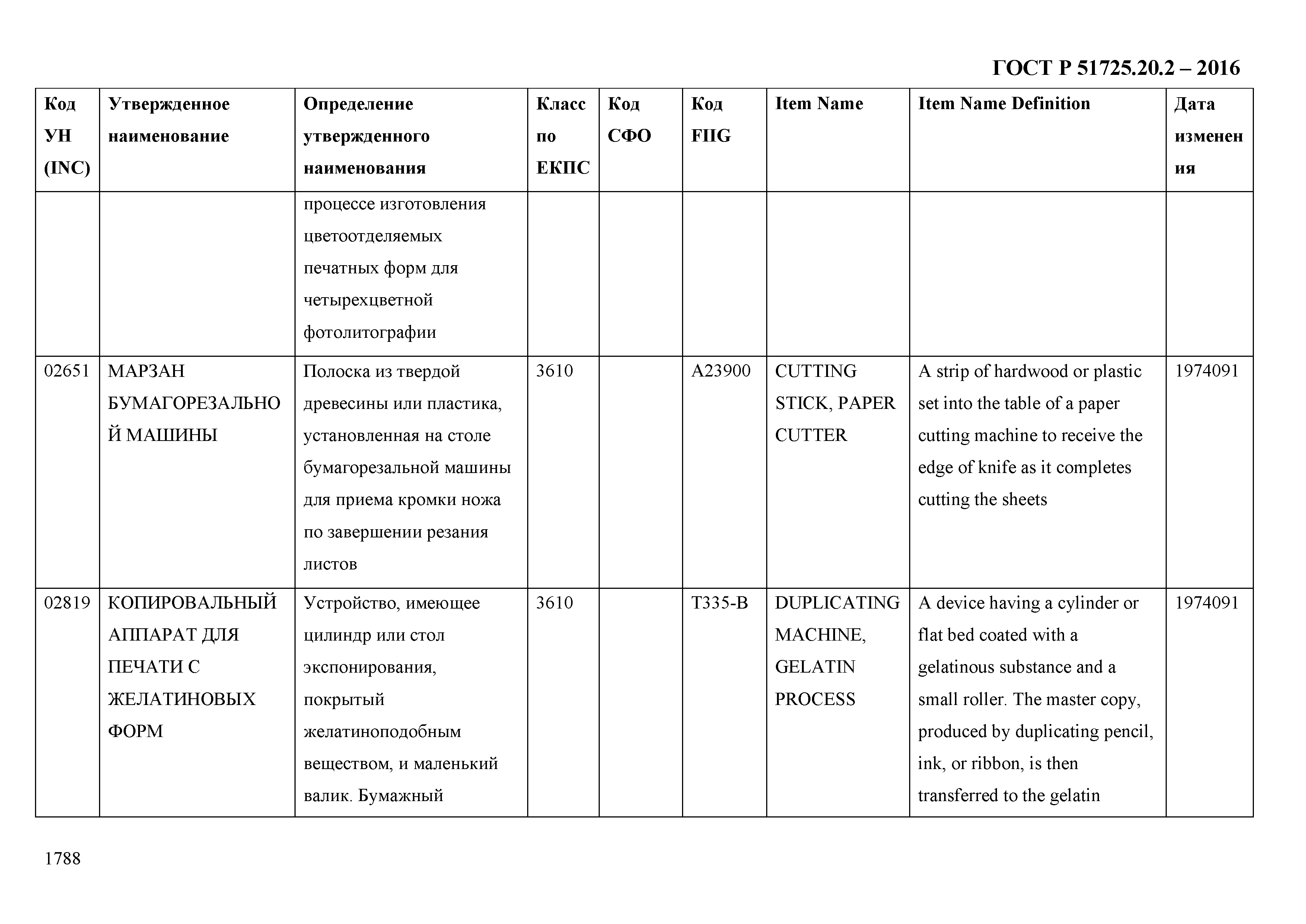 ГОСТ Р 51725.20.2-2016