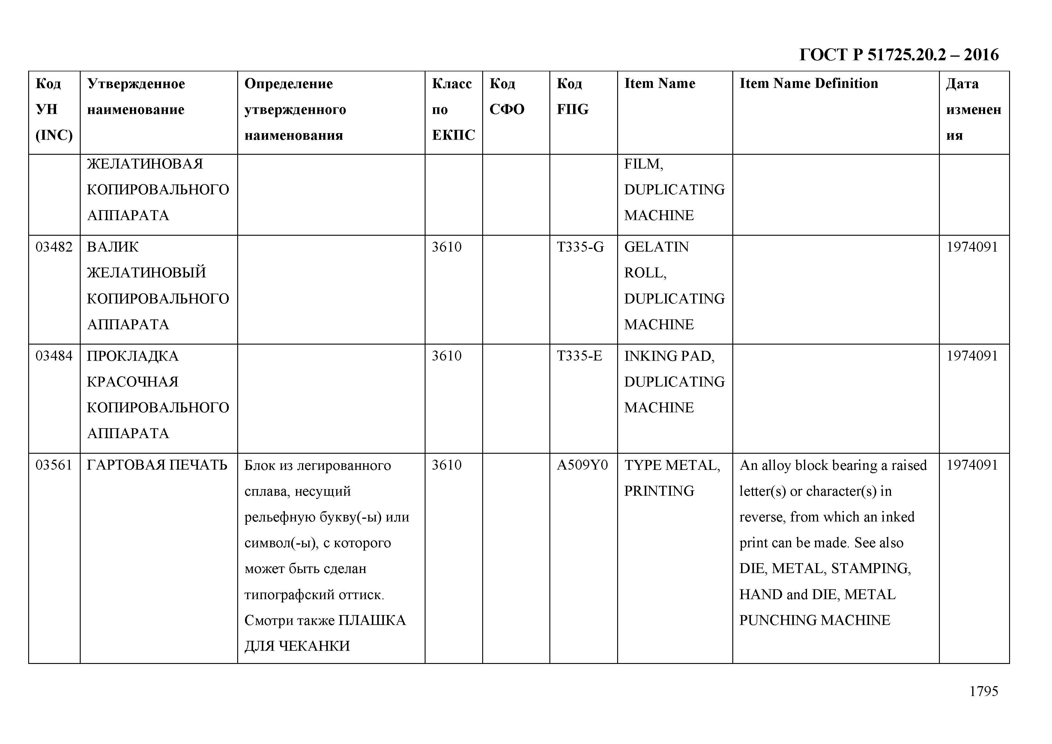 ГОСТ Р 51725.20.2-2016