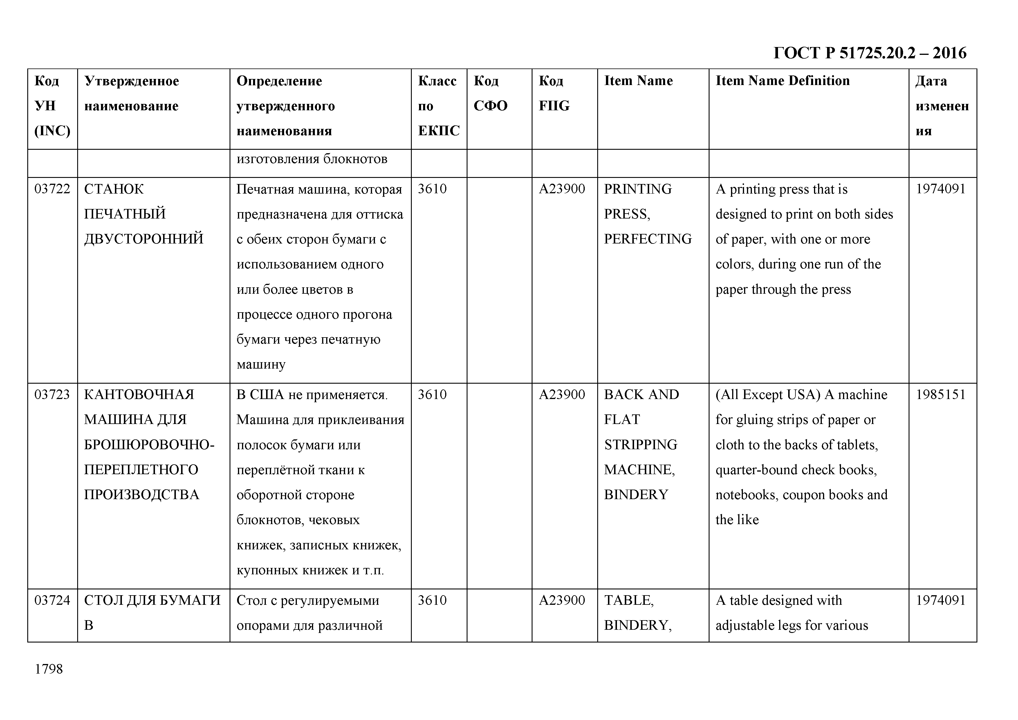 ГОСТ Р 51725.20.2-2016