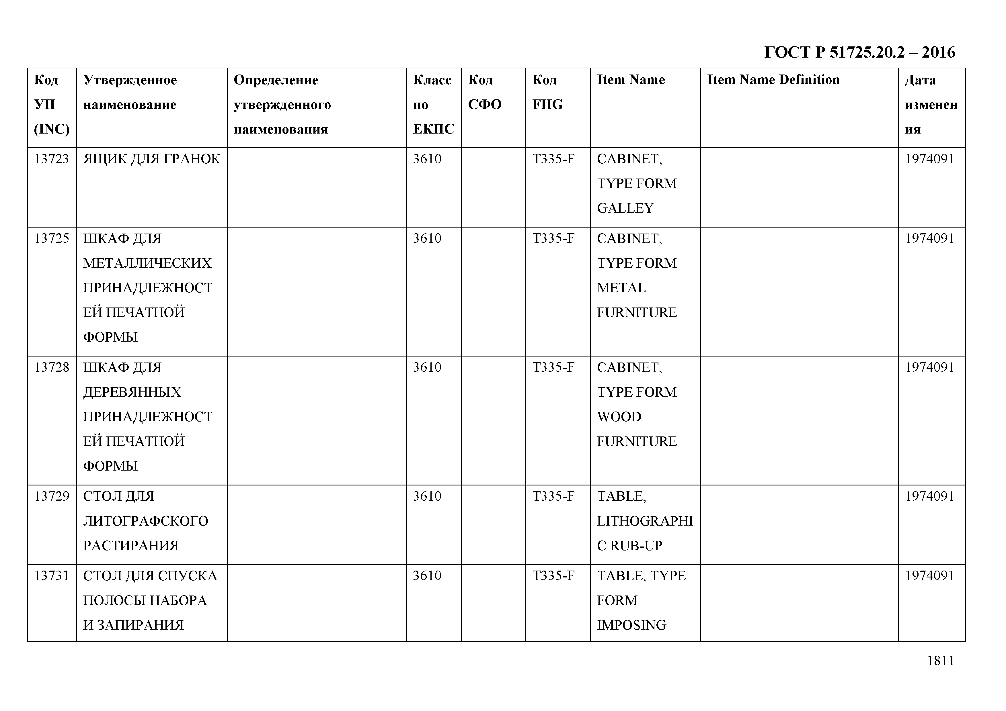 ГОСТ Р 51725.20.2-2016