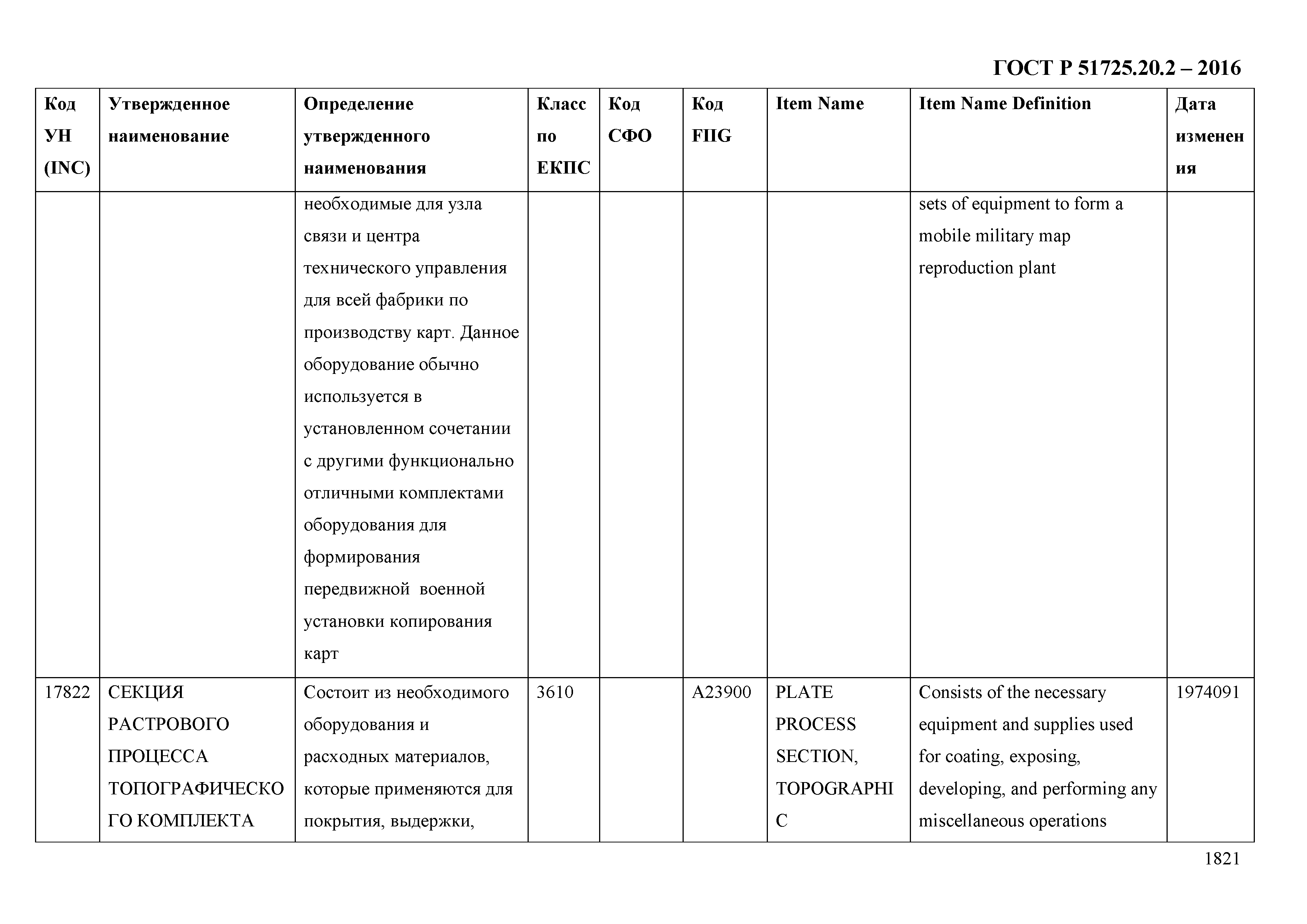 ГОСТ Р 51725.20.2-2016