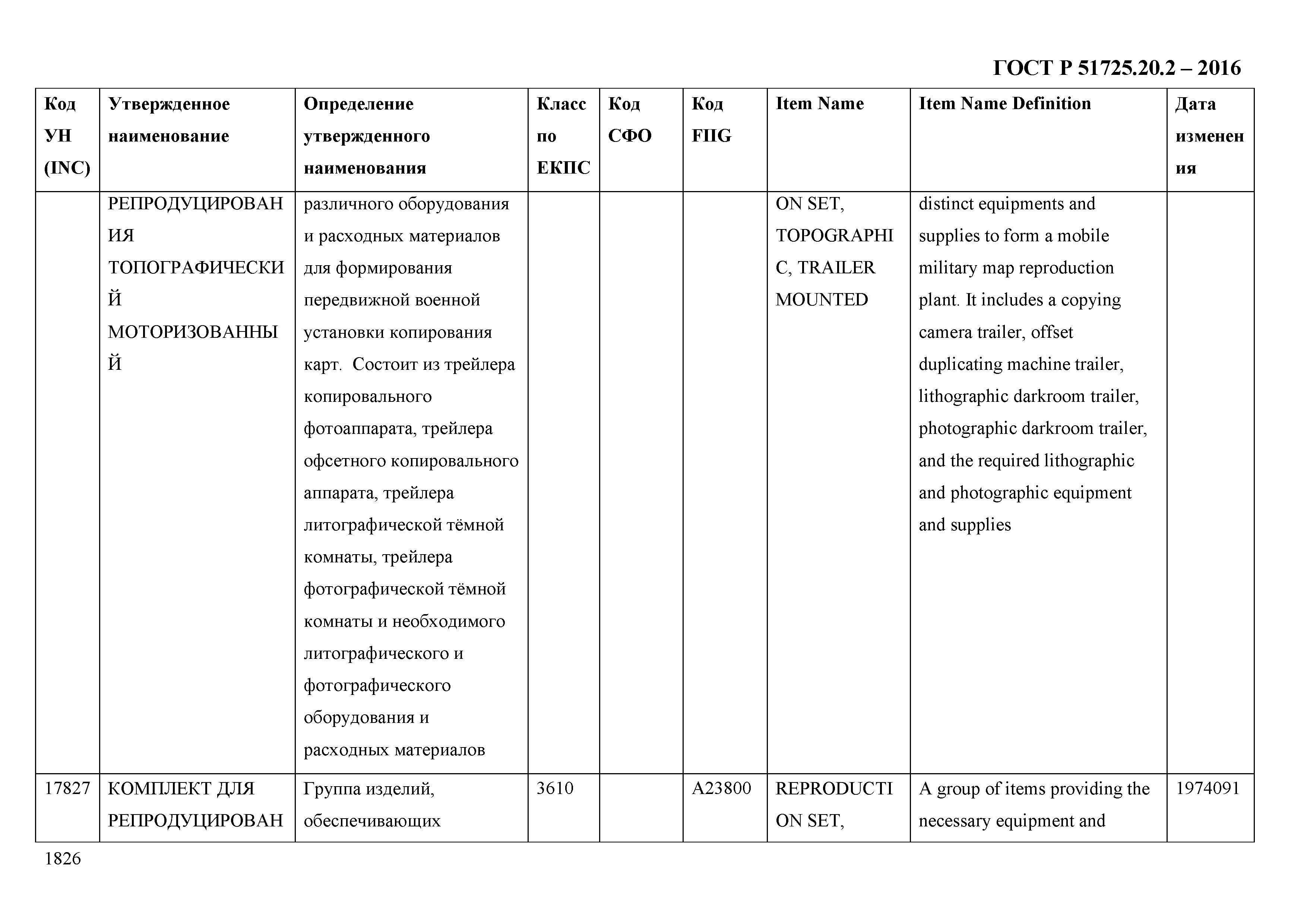 ГОСТ Р 51725.20.2-2016