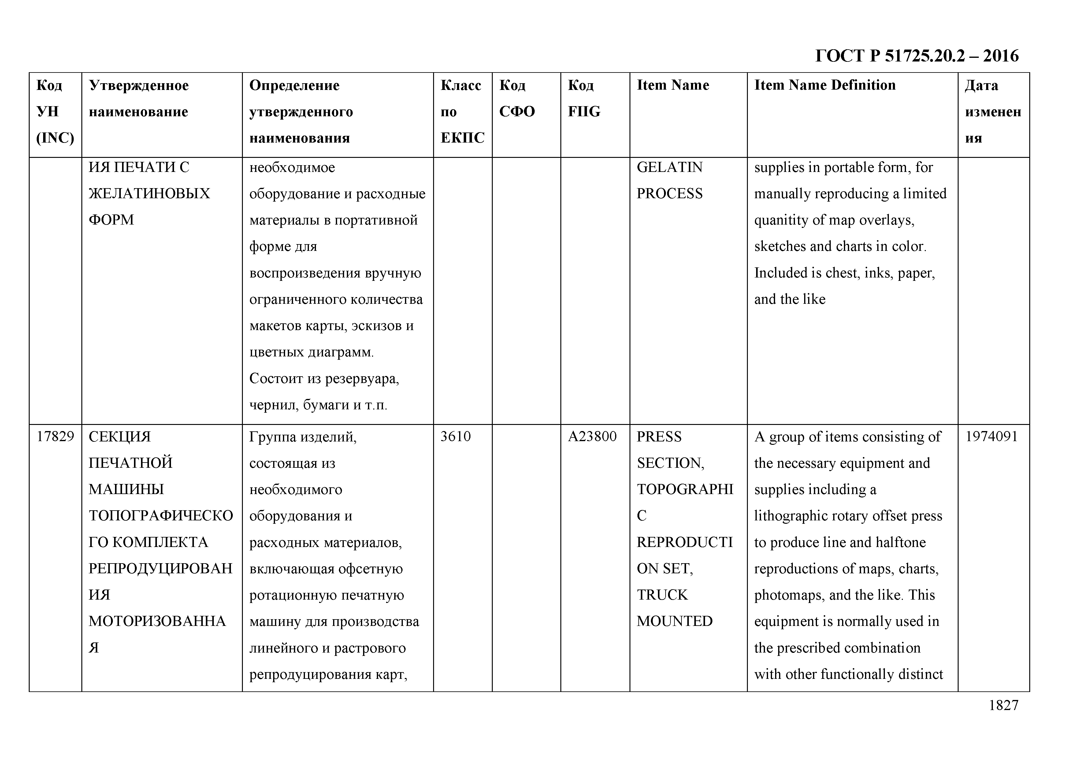 ГОСТ Р 51725.20.2-2016