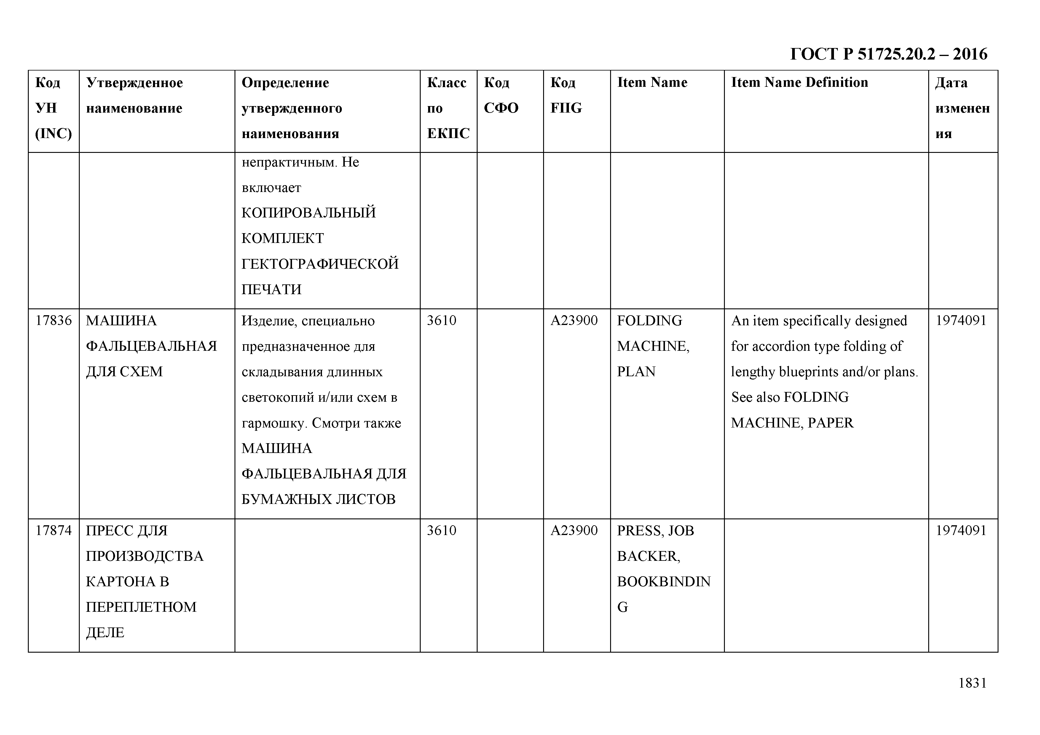 ГОСТ Р 51725.20.2-2016