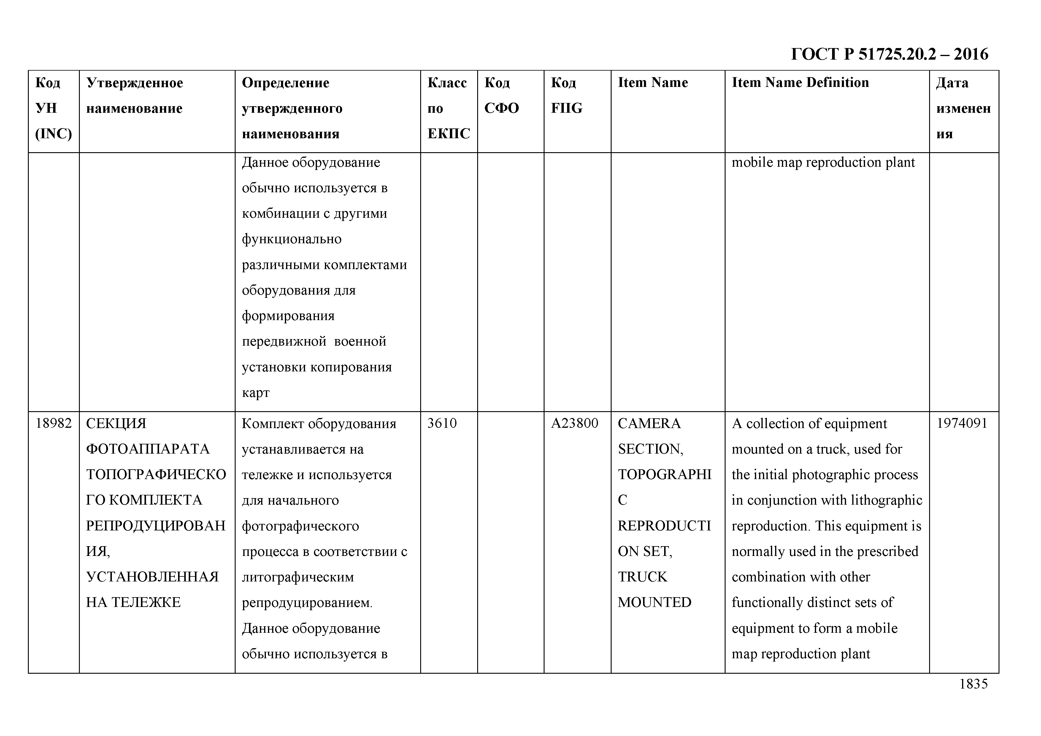 ГОСТ Р 51725.20.2-2016