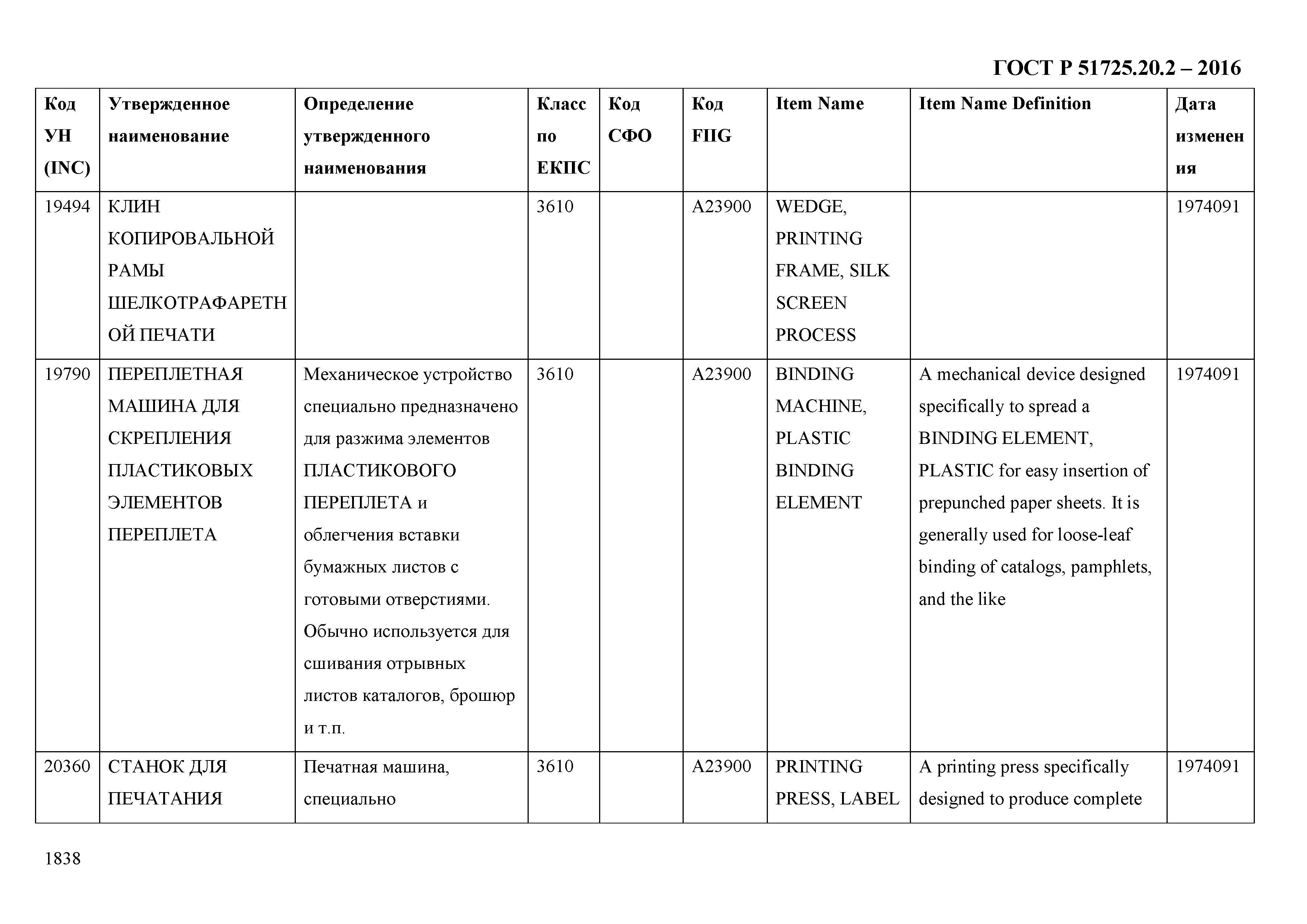 ГОСТ Р 51725.20.2-2016