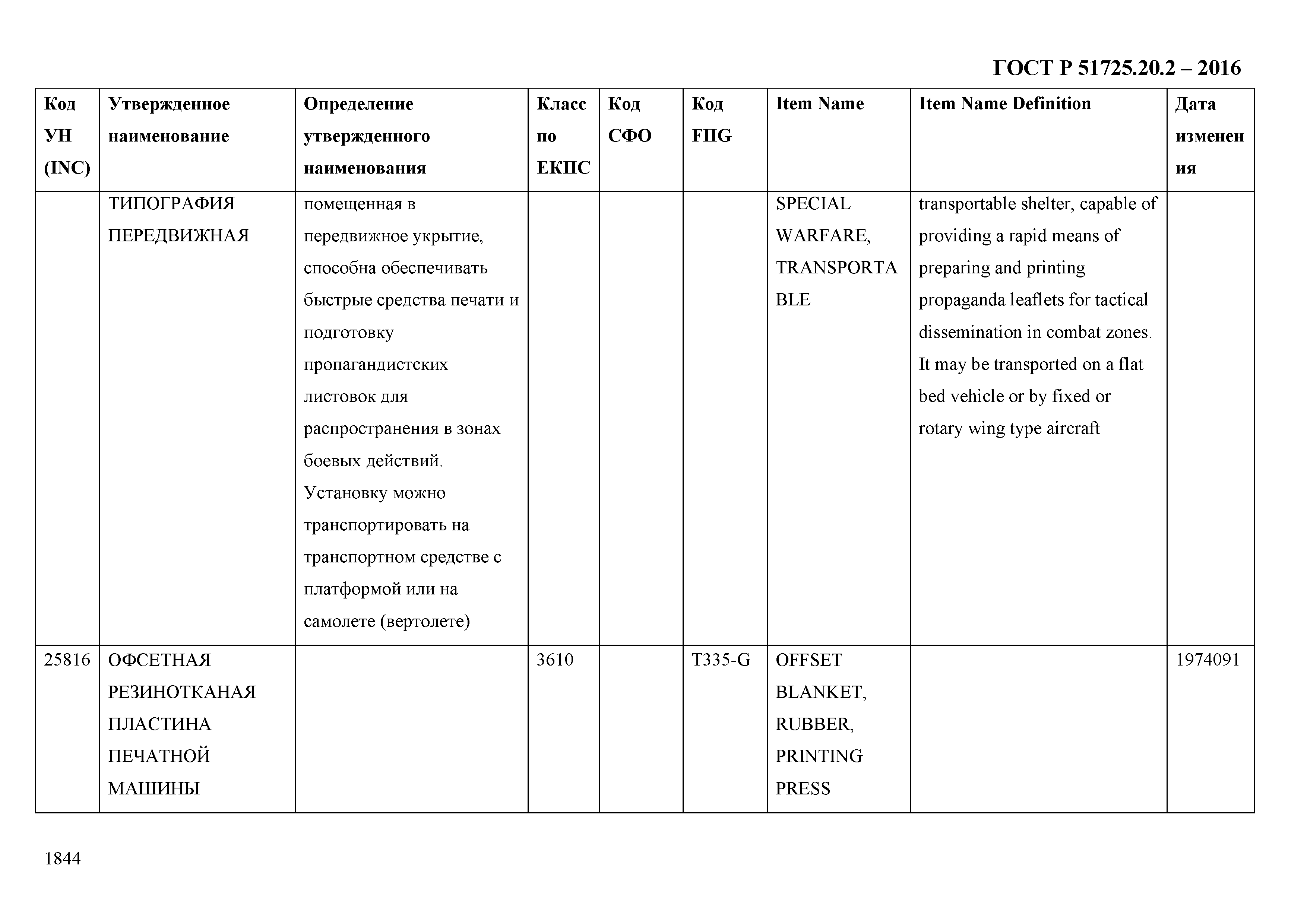 ГОСТ Р 51725.20.2-2016