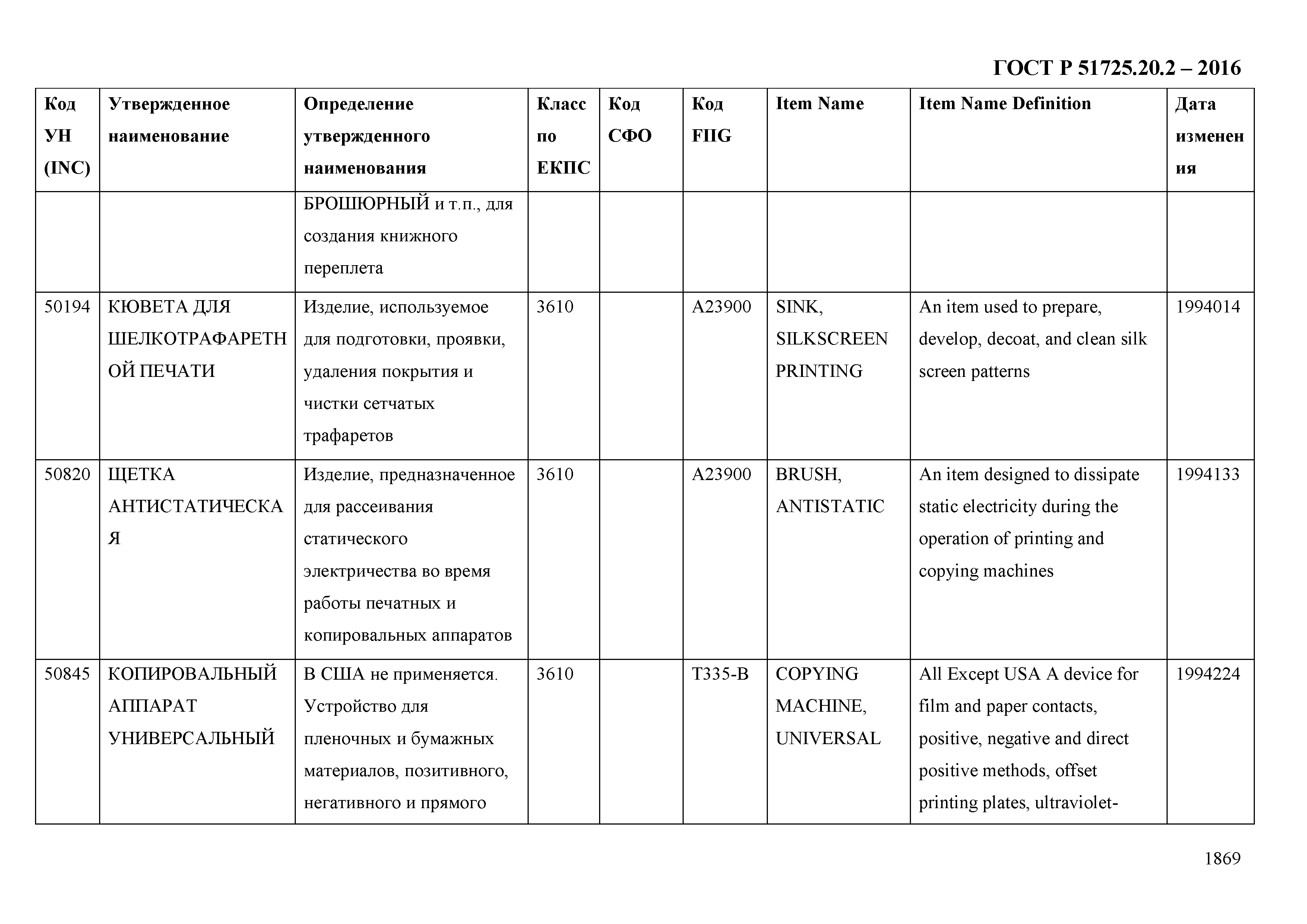 ГОСТ Р 51725.20.2-2016