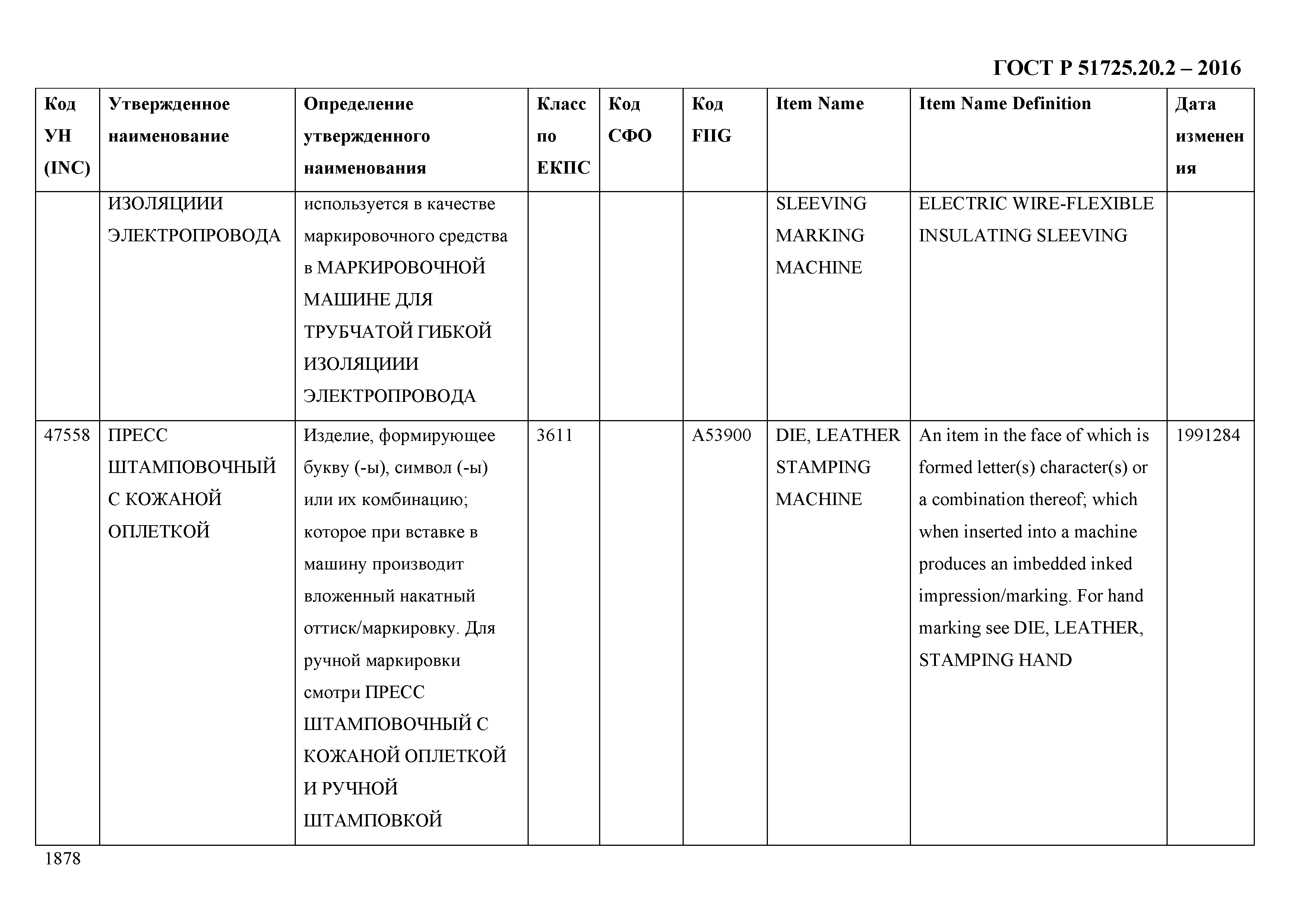 ГОСТ Р 51725.20.2-2016