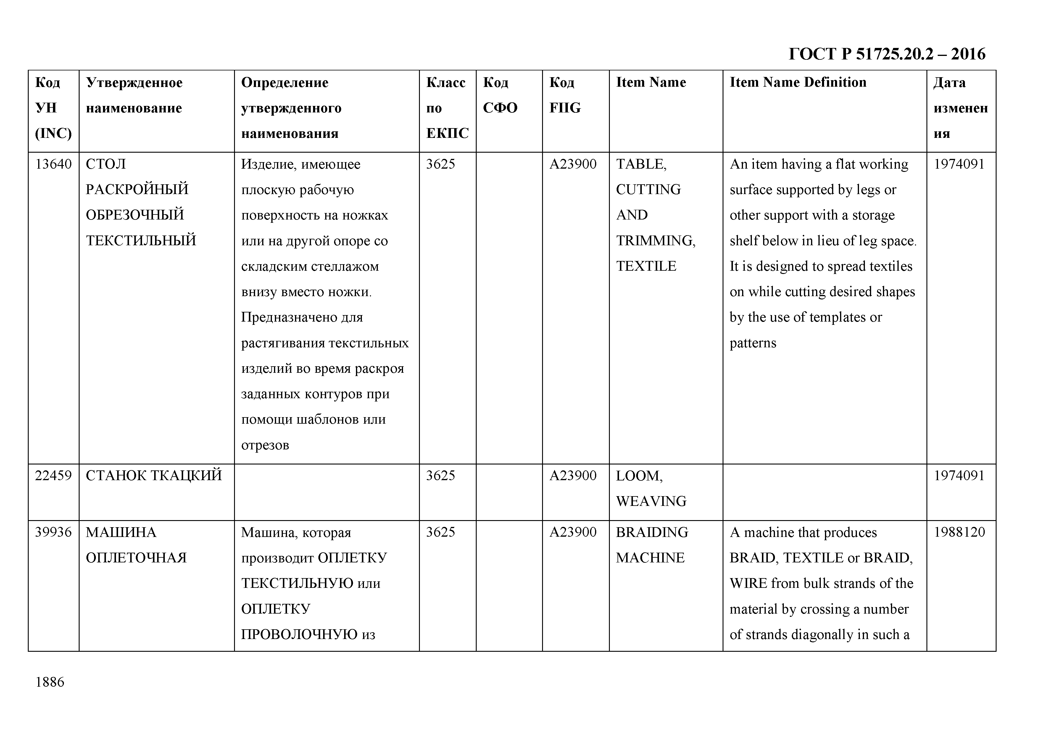 ГОСТ Р 51725.20.2-2016