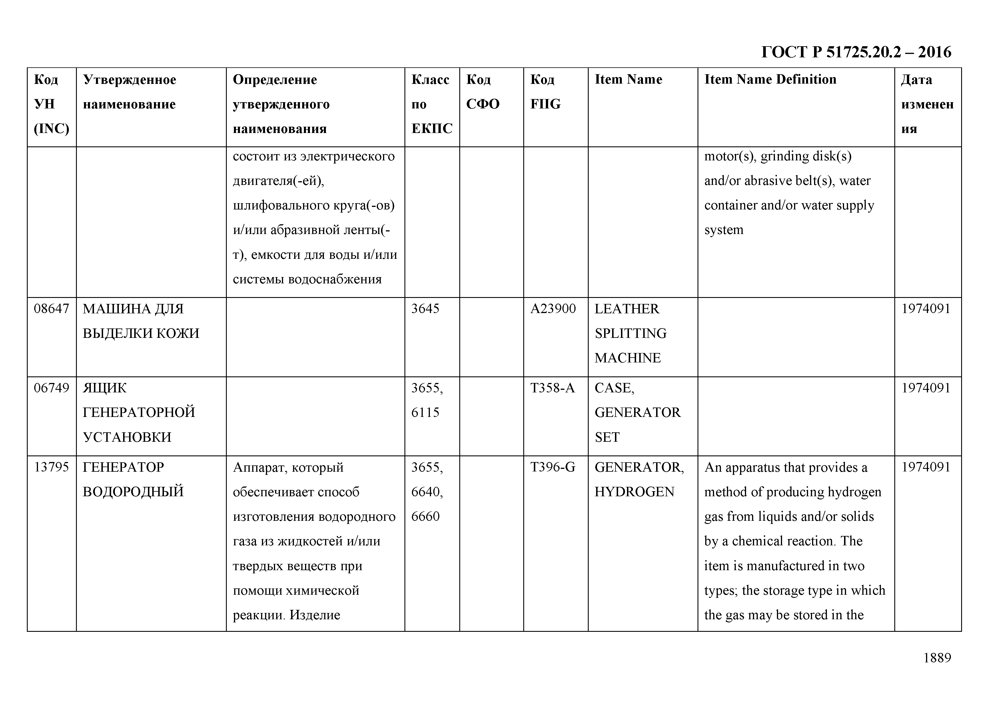 ГОСТ Р 51725.20.2-2016