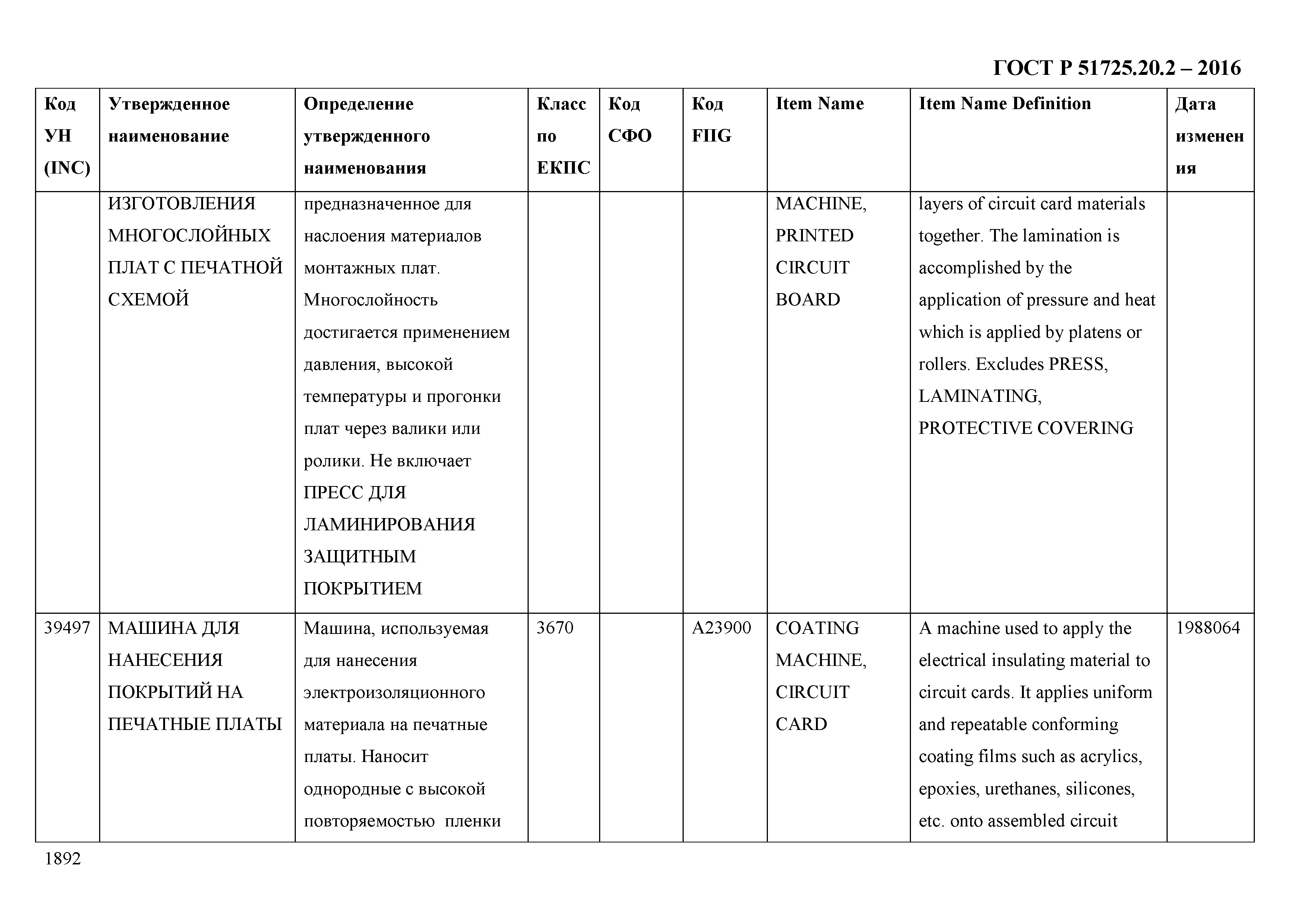 ГОСТ Р 51725.20.2-2016