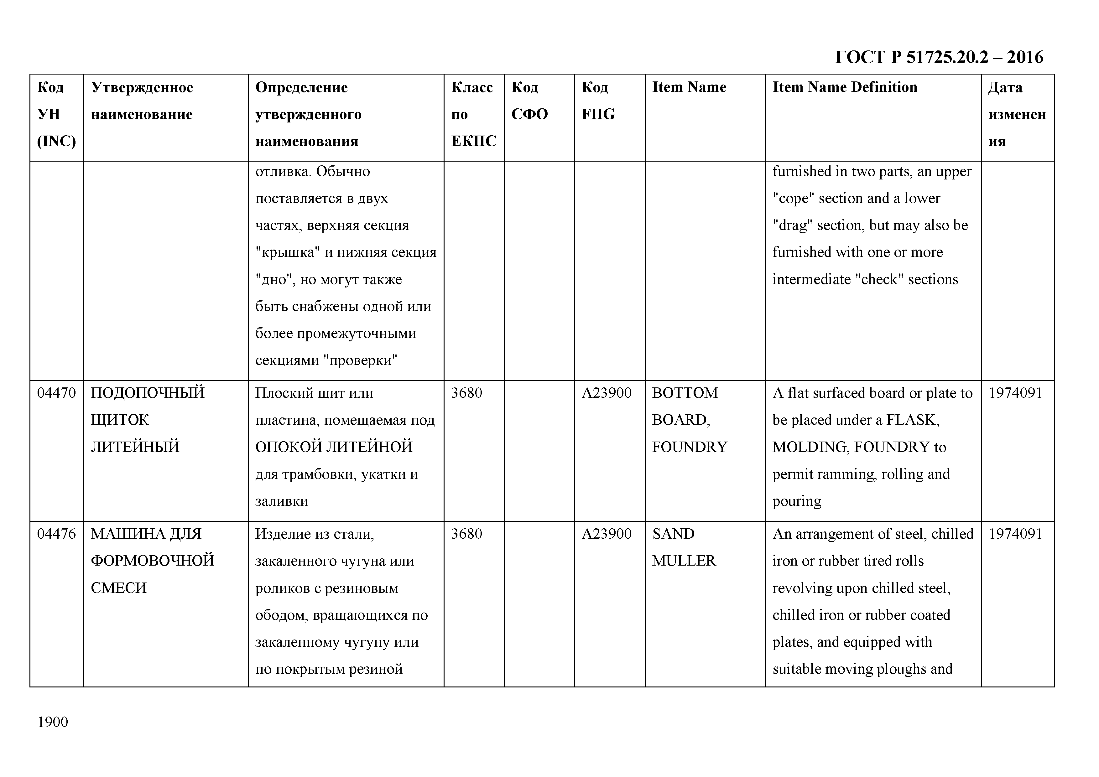 ГОСТ Р 51725.20.2-2016