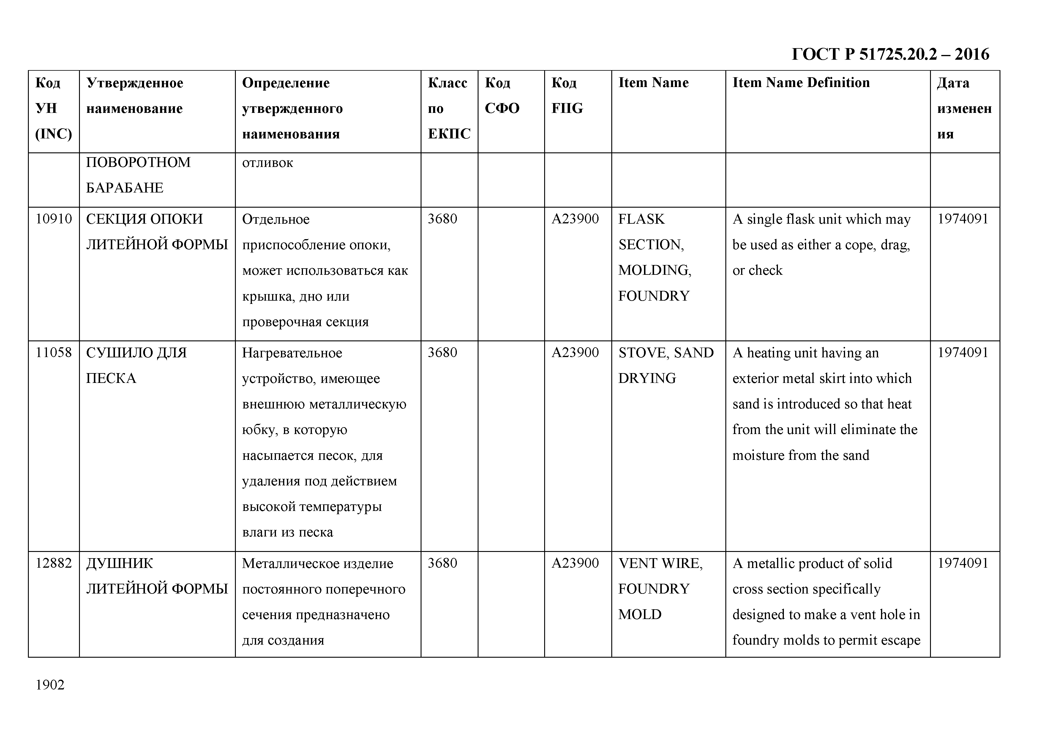 ГОСТ Р 51725.20.2-2016