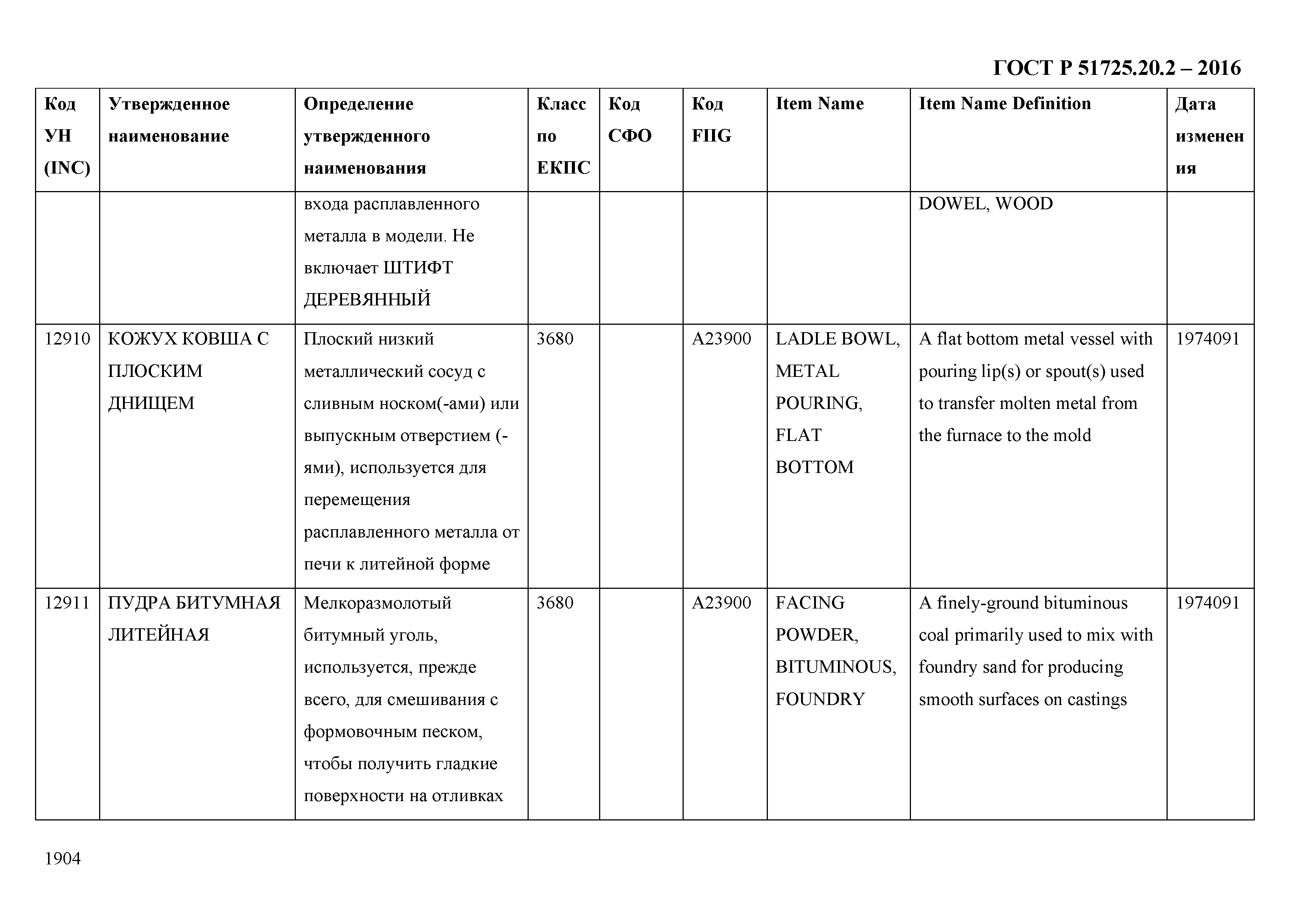 ГОСТ Р 51725.20.2-2016