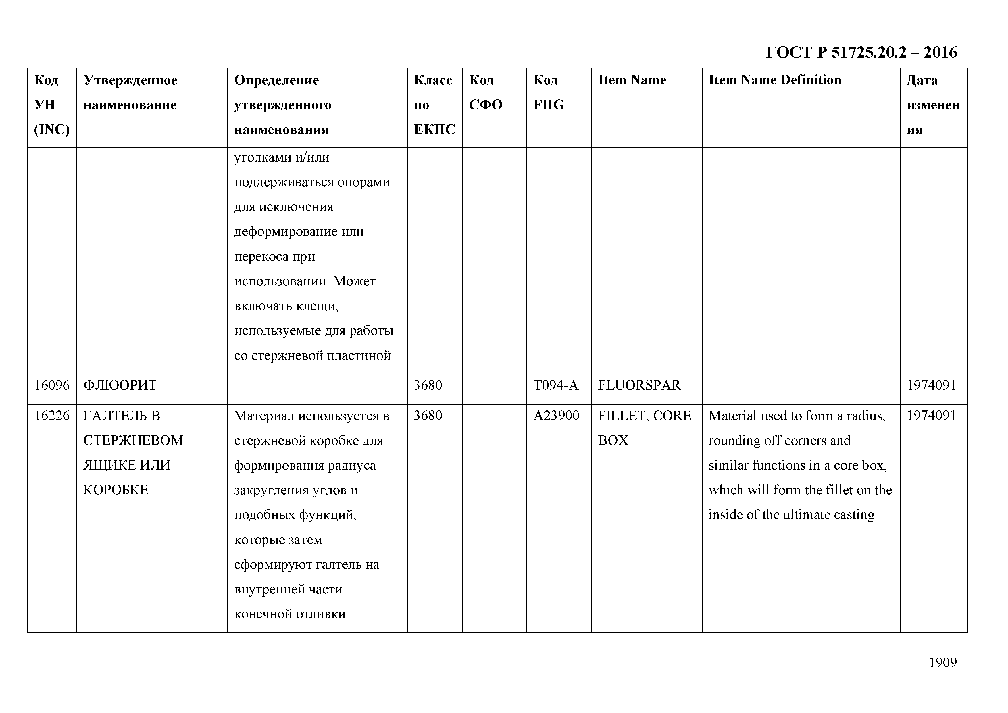 ГОСТ Р 51725.20.2-2016