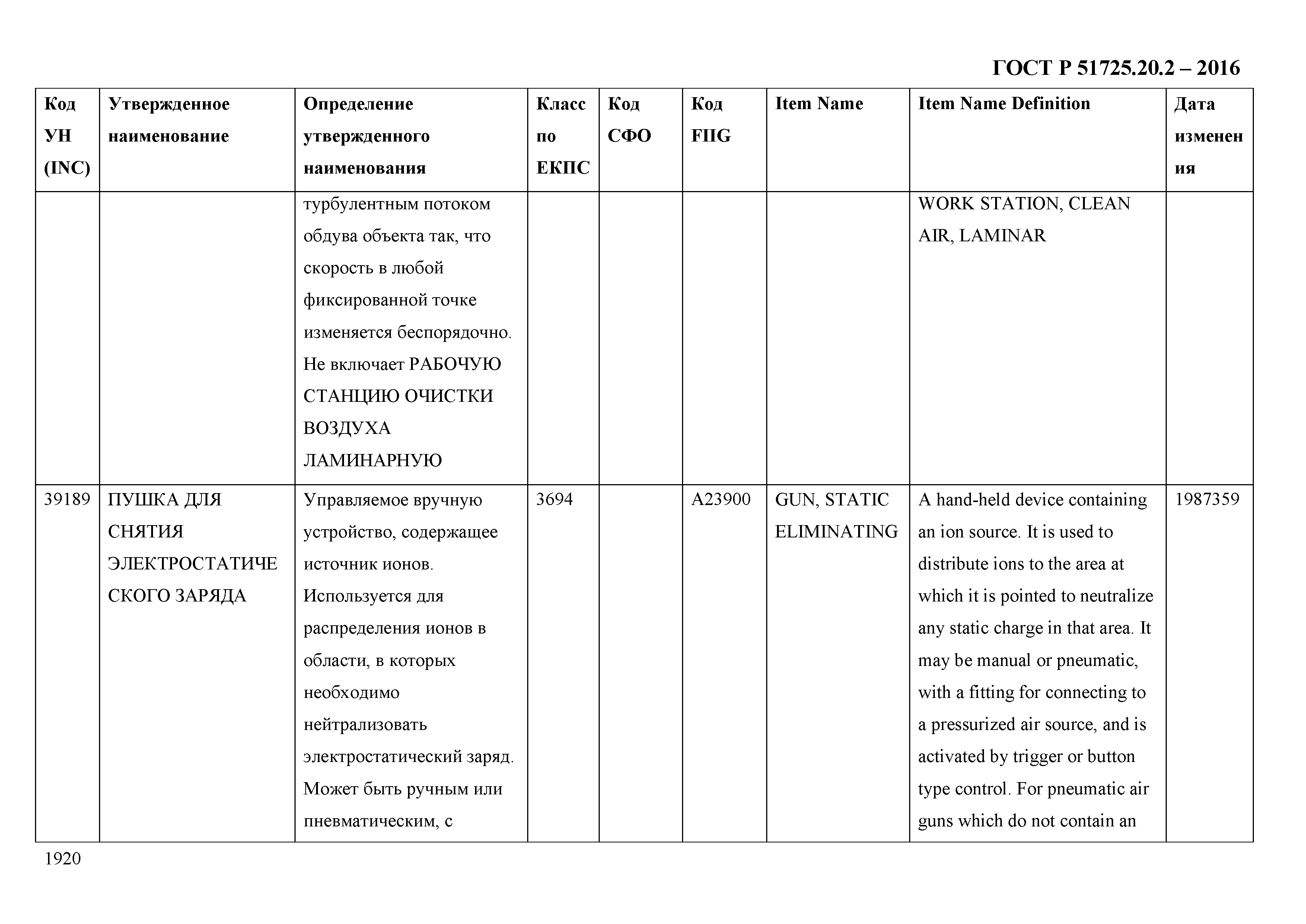 ГОСТ Р 51725.20.2-2016