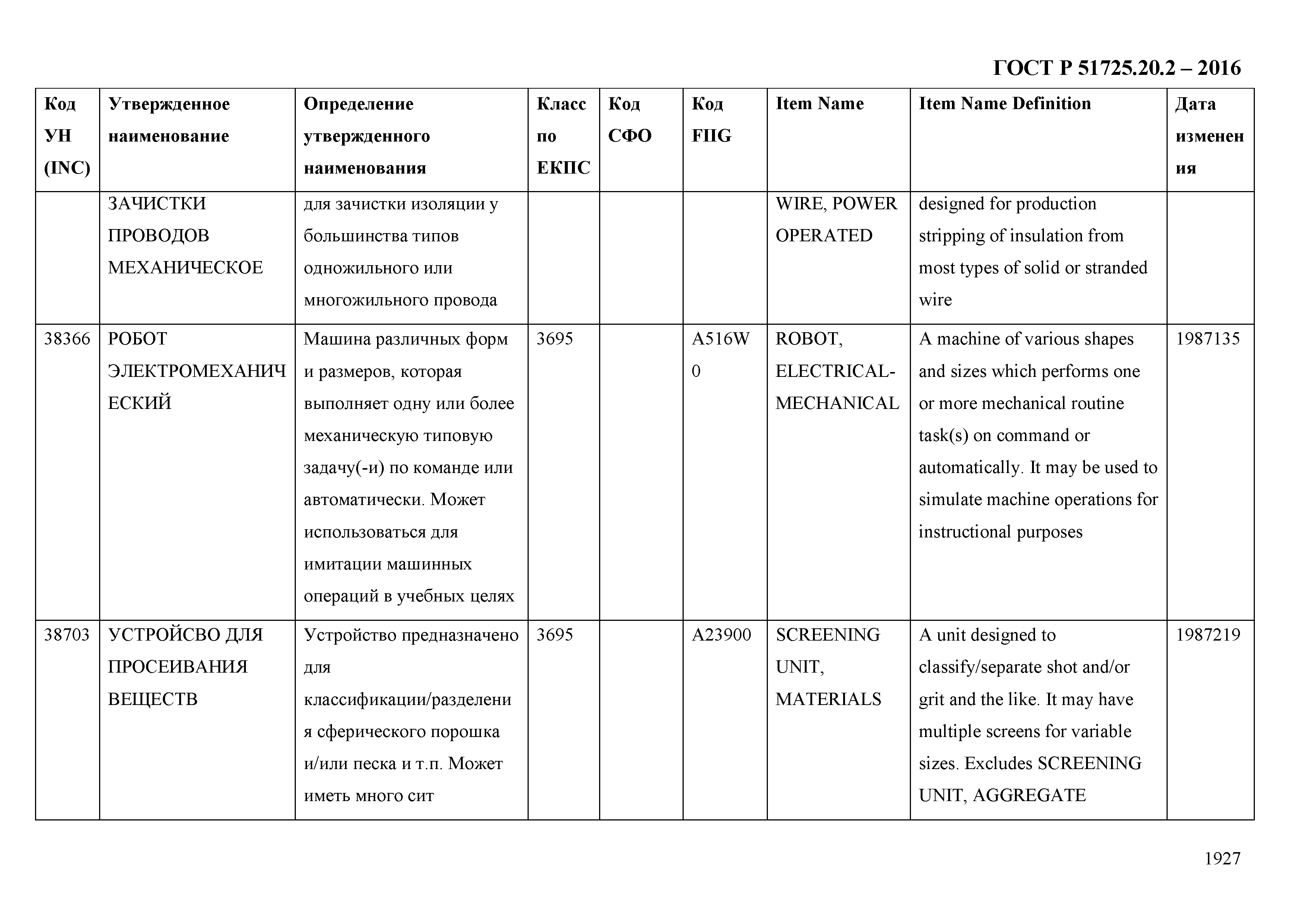 ГОСТ Р 51725.20.2-2016