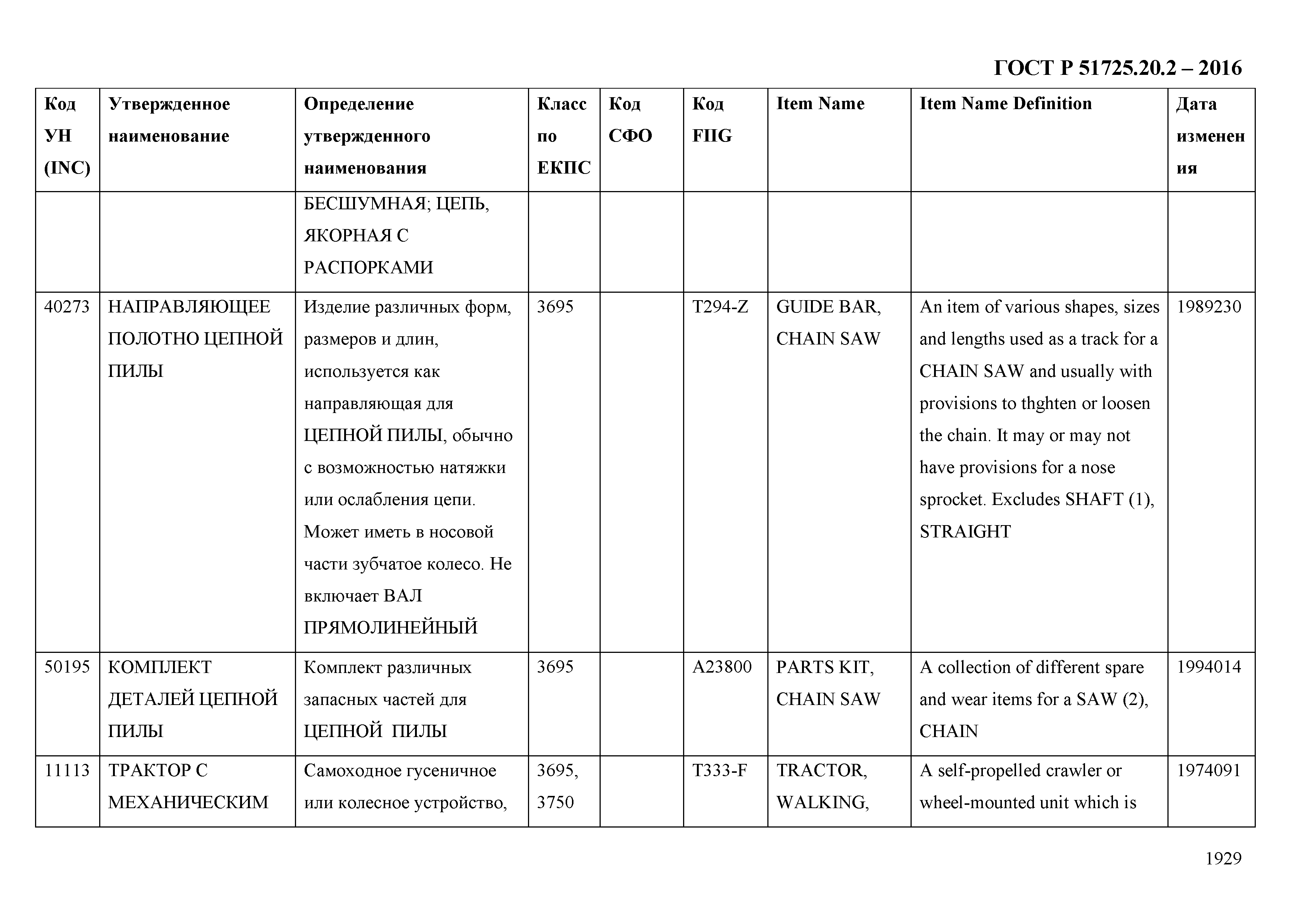 ГОСТ Р 51725.20.2-2016