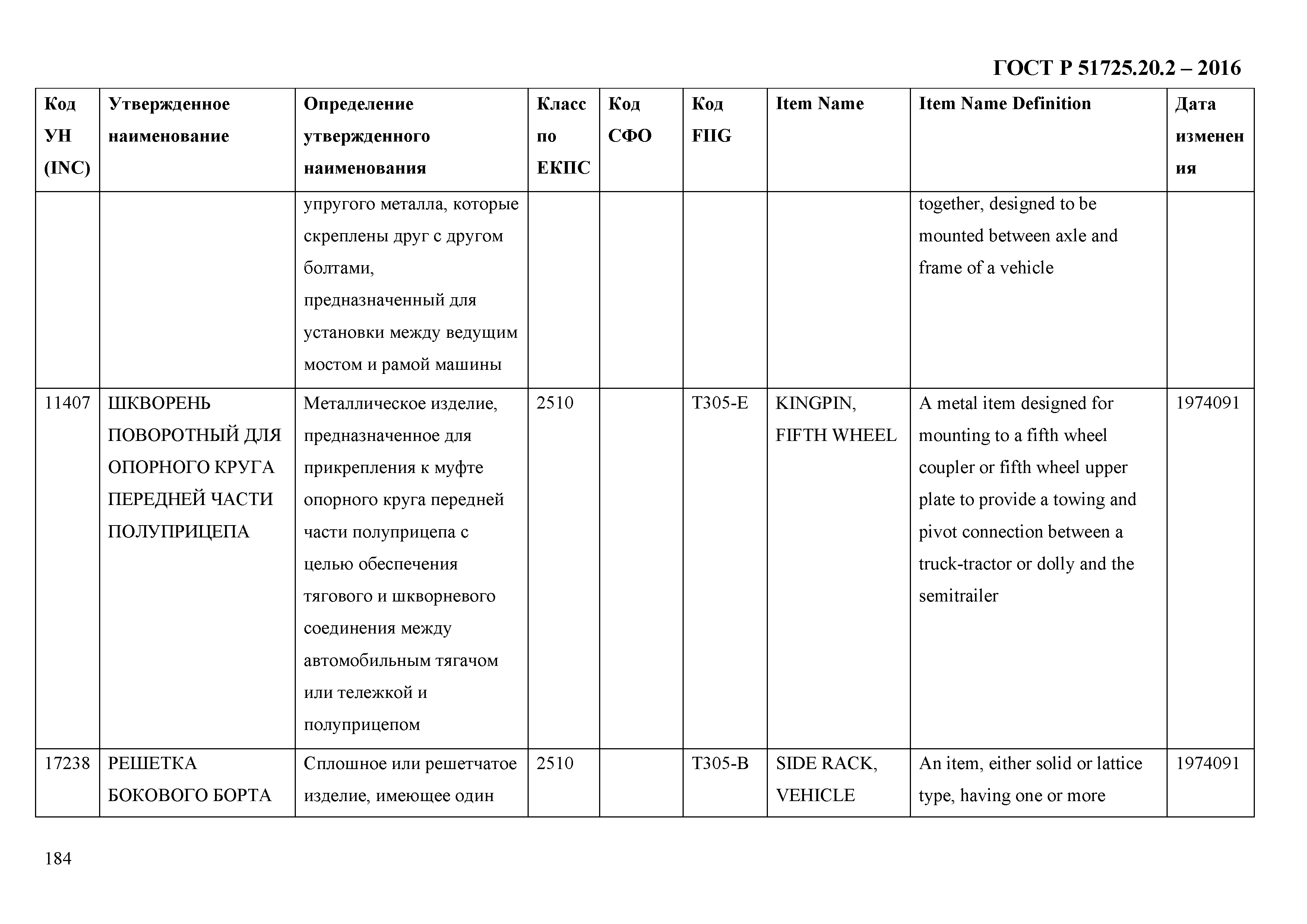 ГОСТ Р 51725.20.2-2016