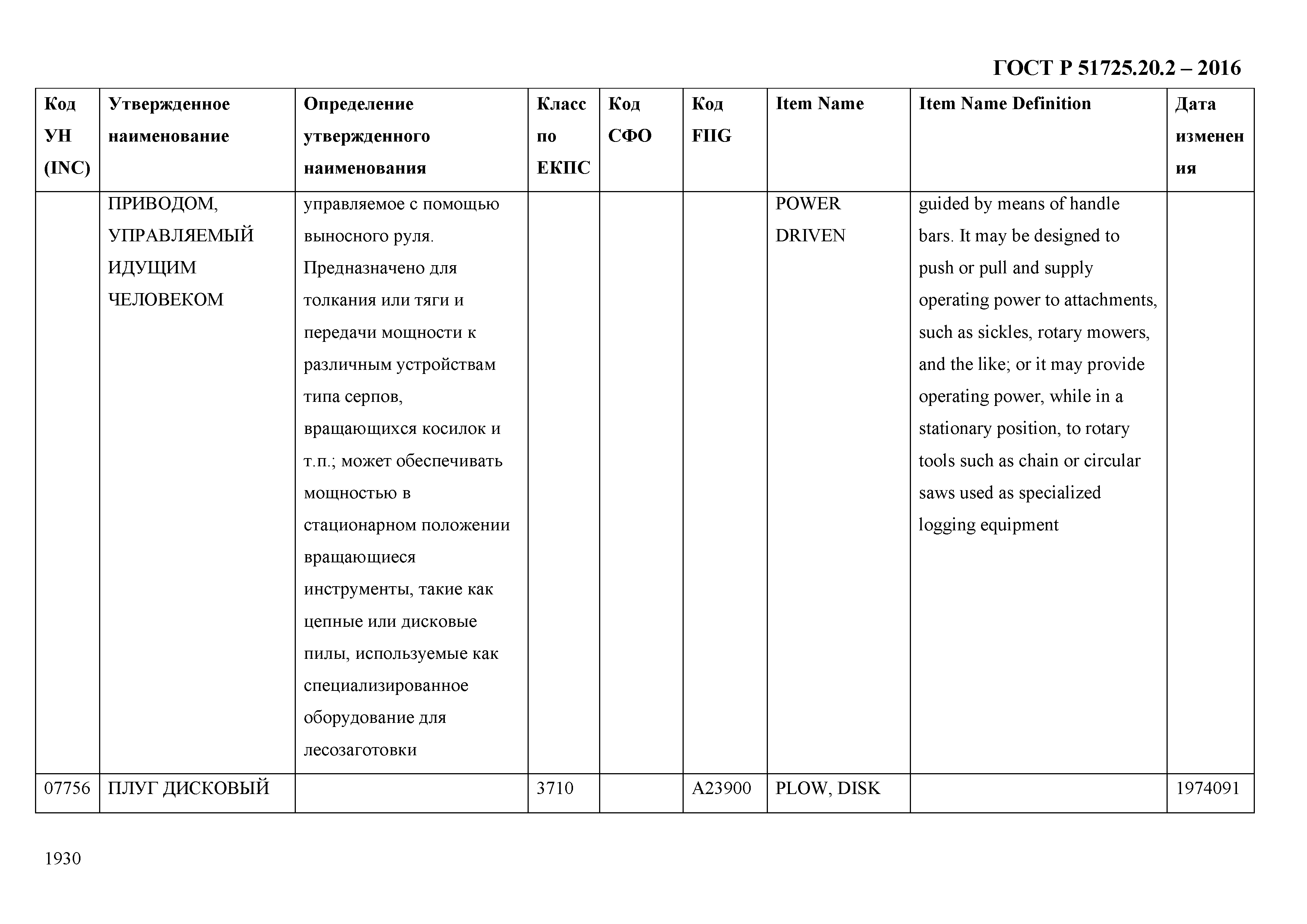 ГОСТ Р 51725.20.2-2016