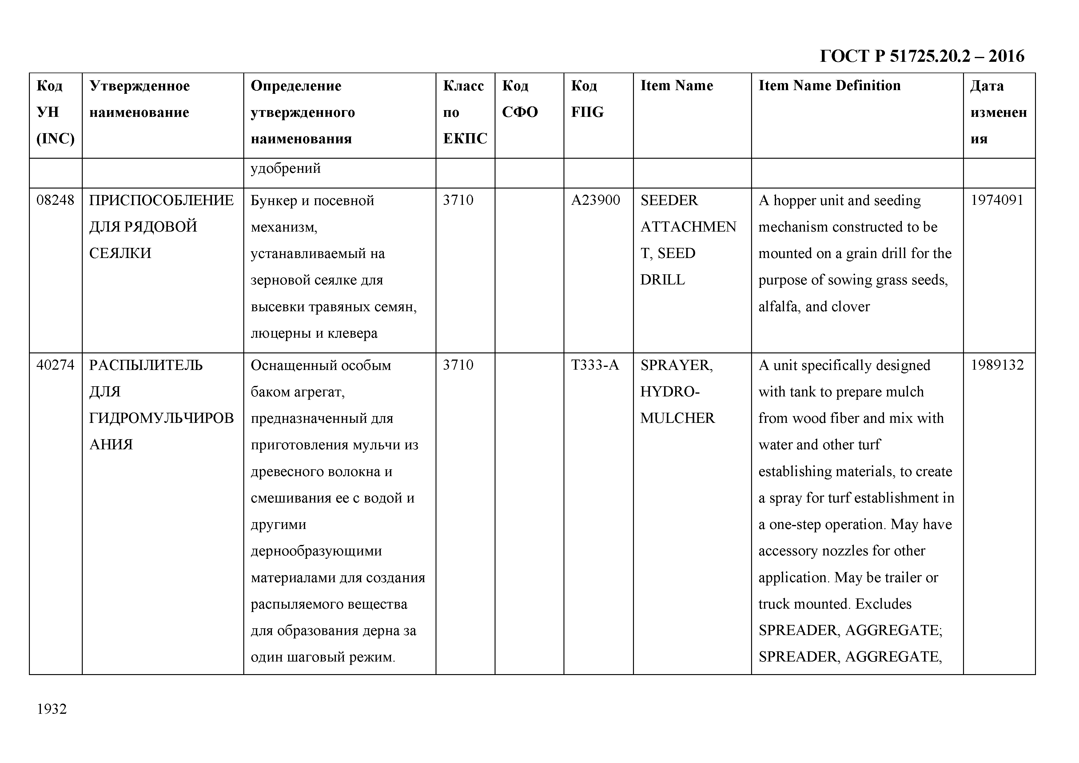 ГОСТ Р 51725.20.2-2016