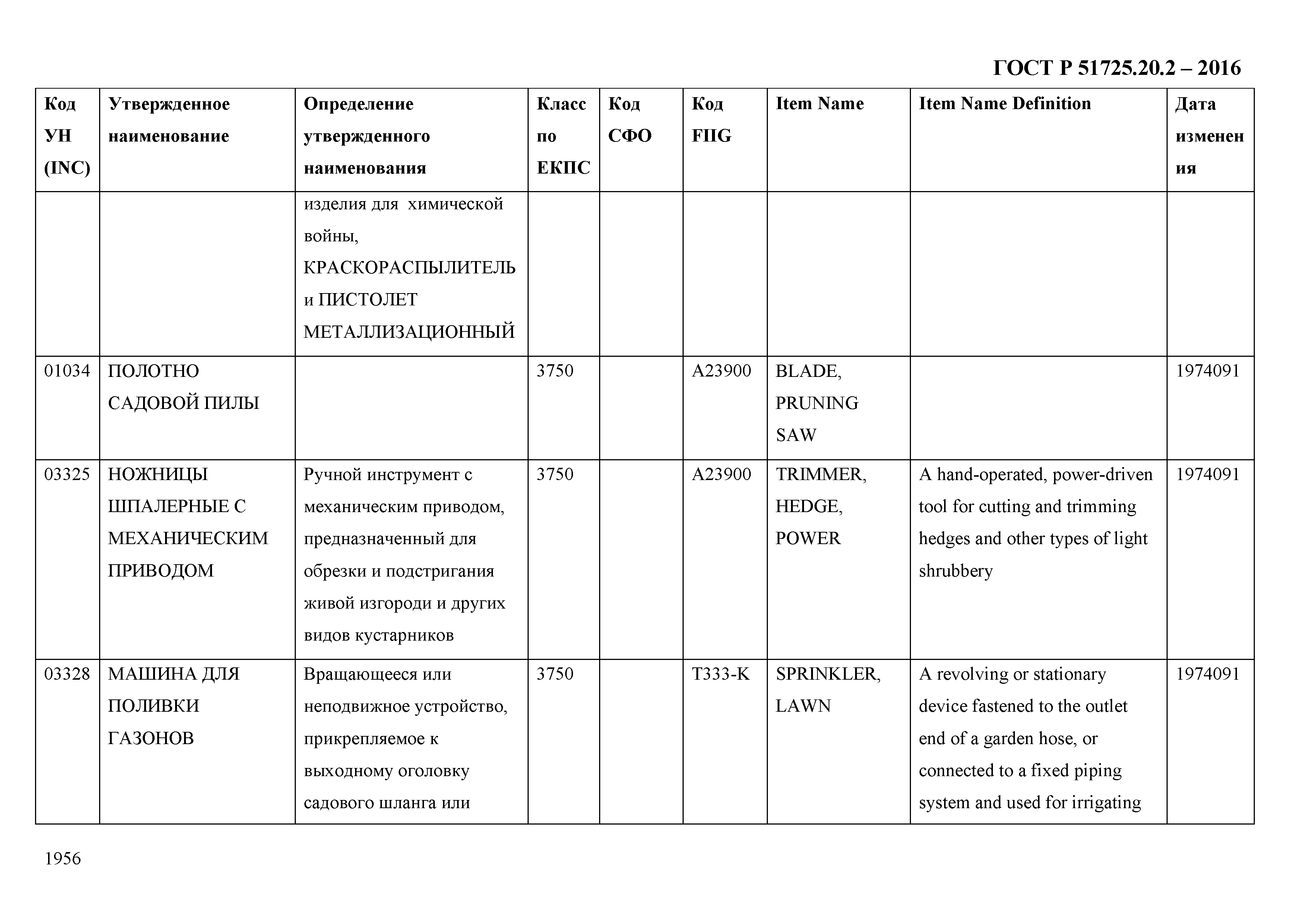 ГОСТ Р 51725.20.2-2016