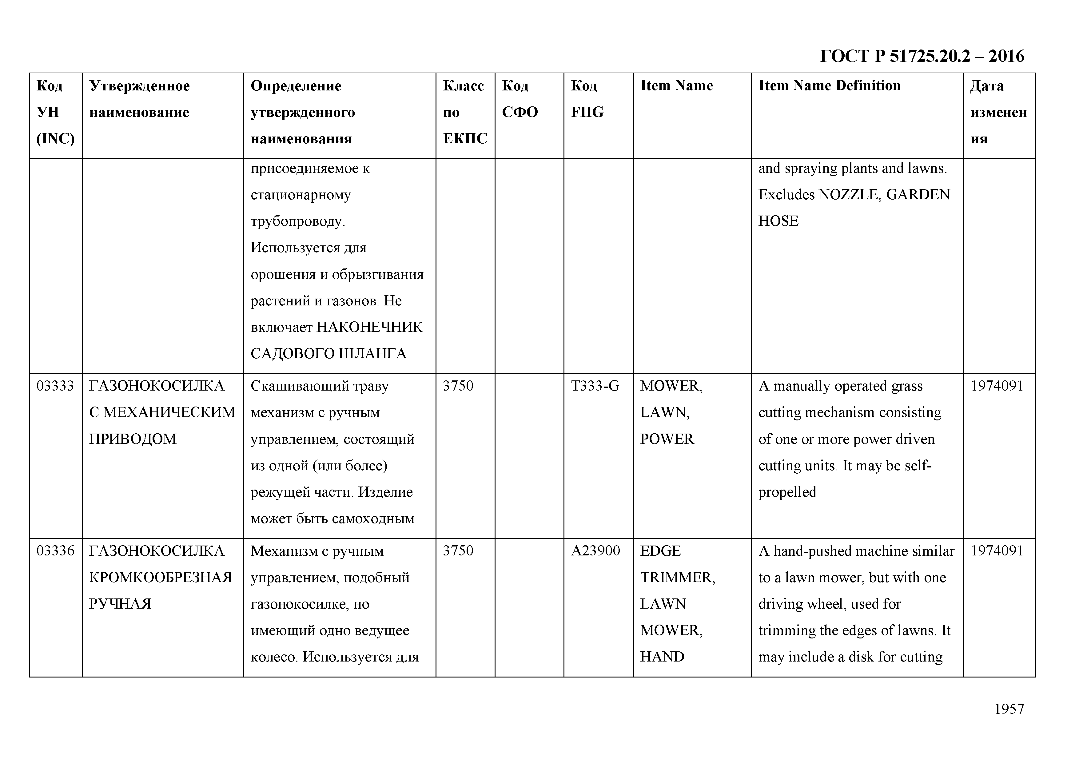 ГОСТ Р 51725.20.2-2016